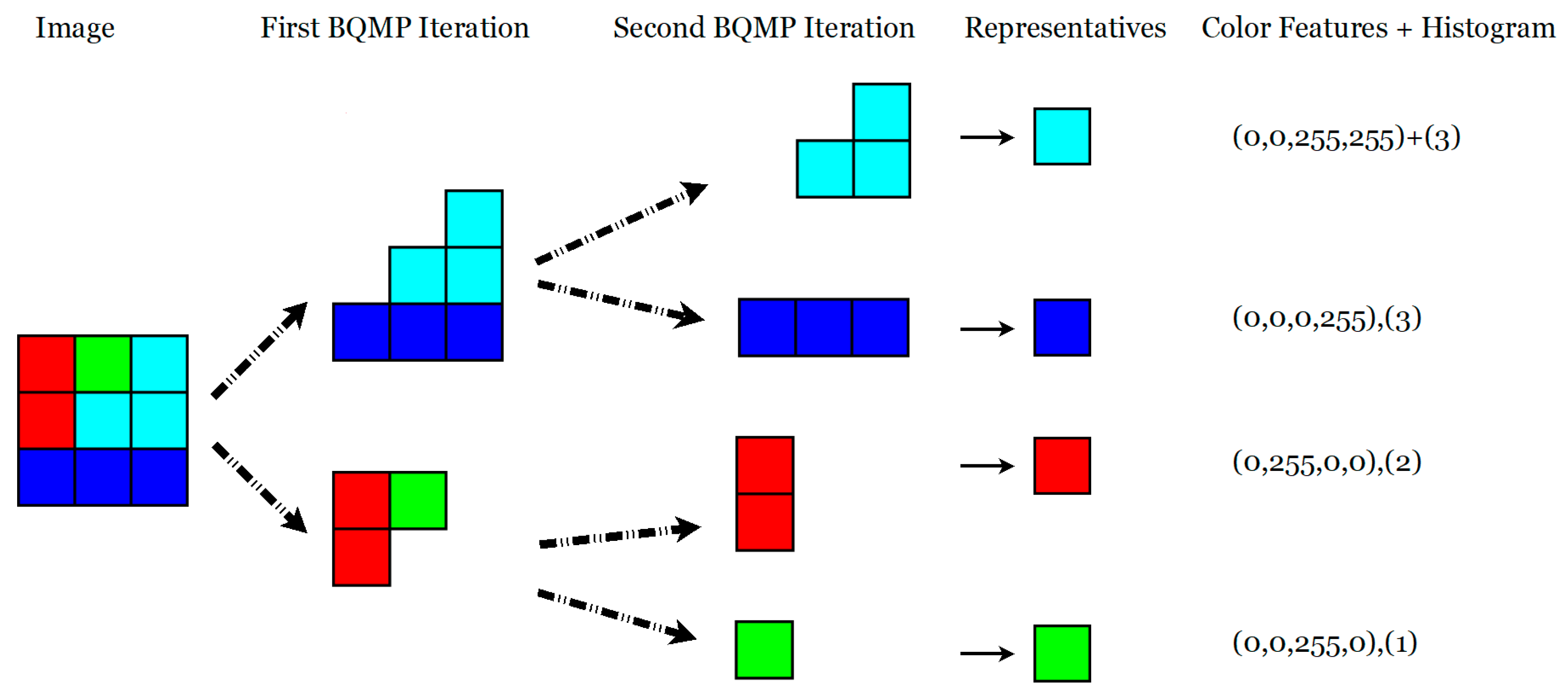 Applsci 09 03130 g006
