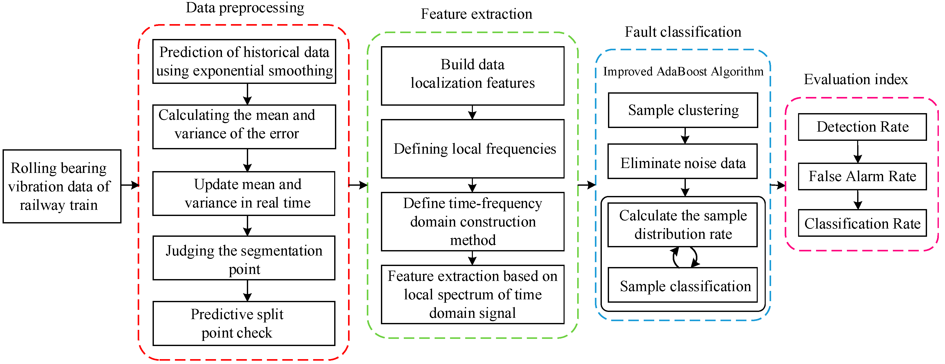 Applsci 09 03143 g001