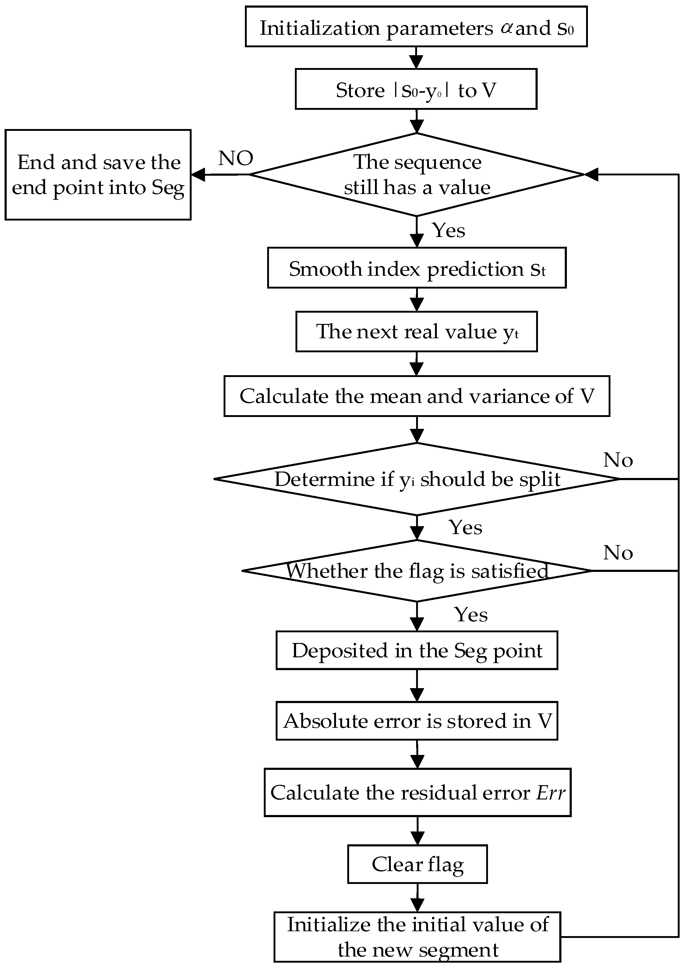 Applsci 09 03143 g002