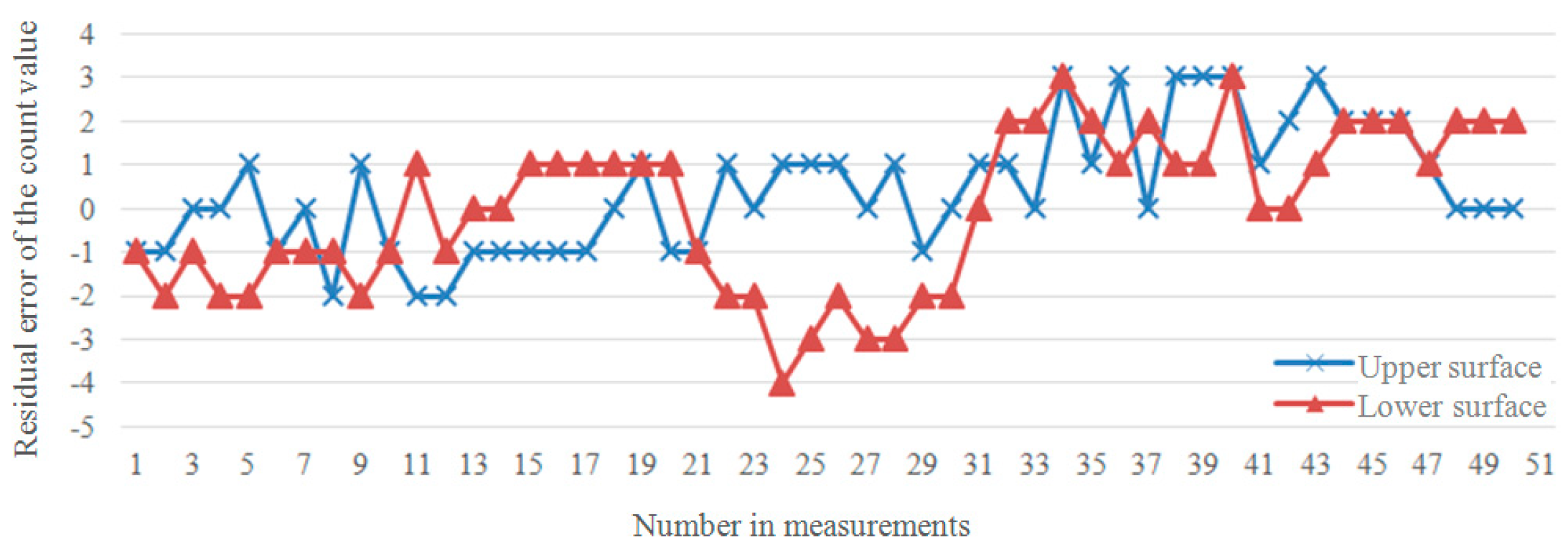 Applsci 09 03151 g009 Applsci 09 03151 g009
