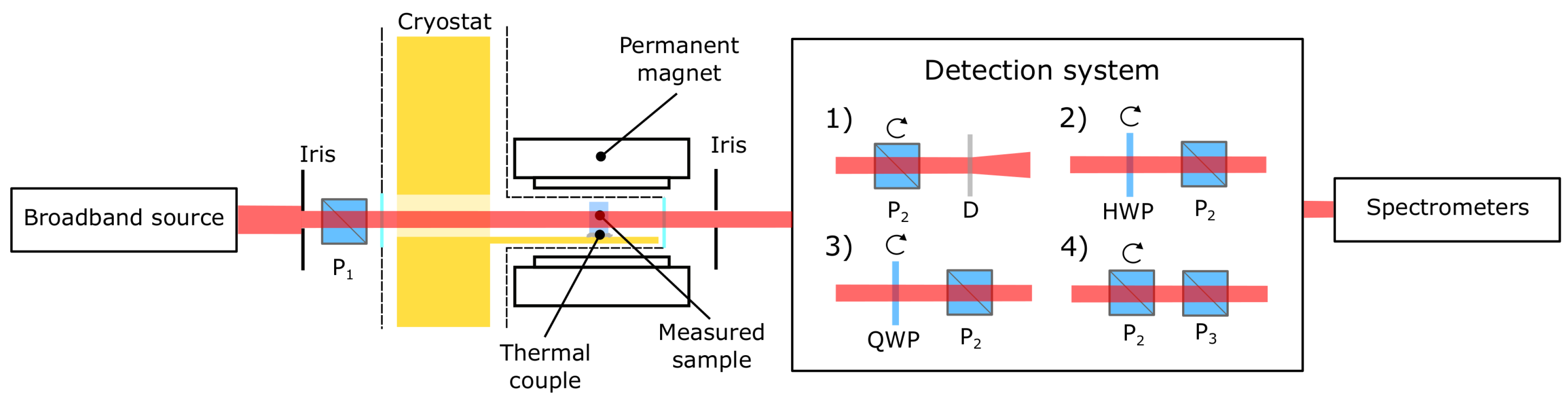 Applsci 09 03160 g002