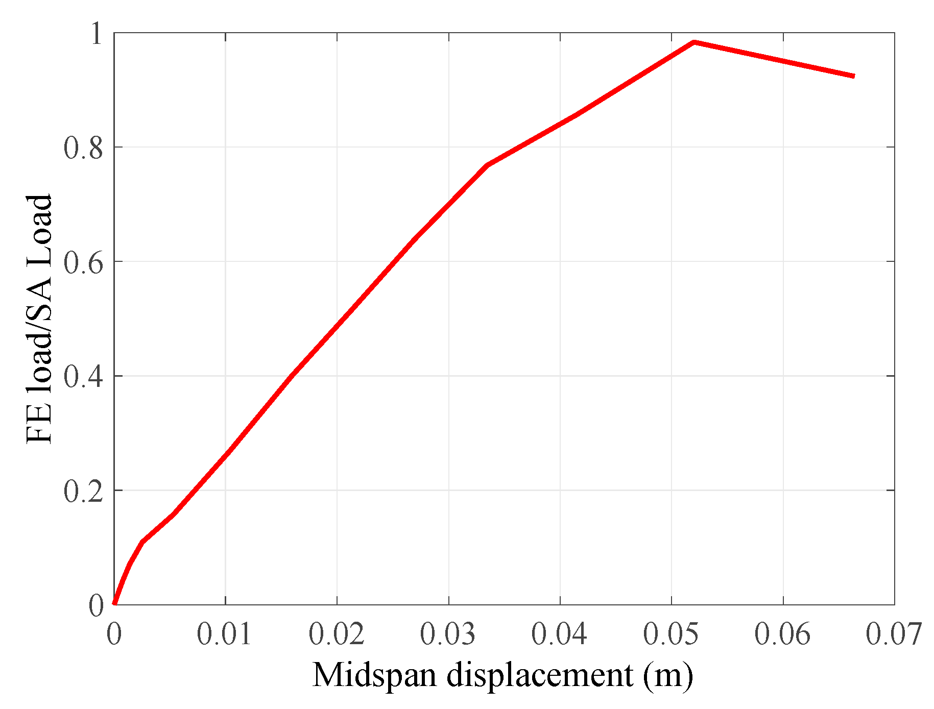 Applsci 09 03161 g006 Applsci 09 03161 g006
