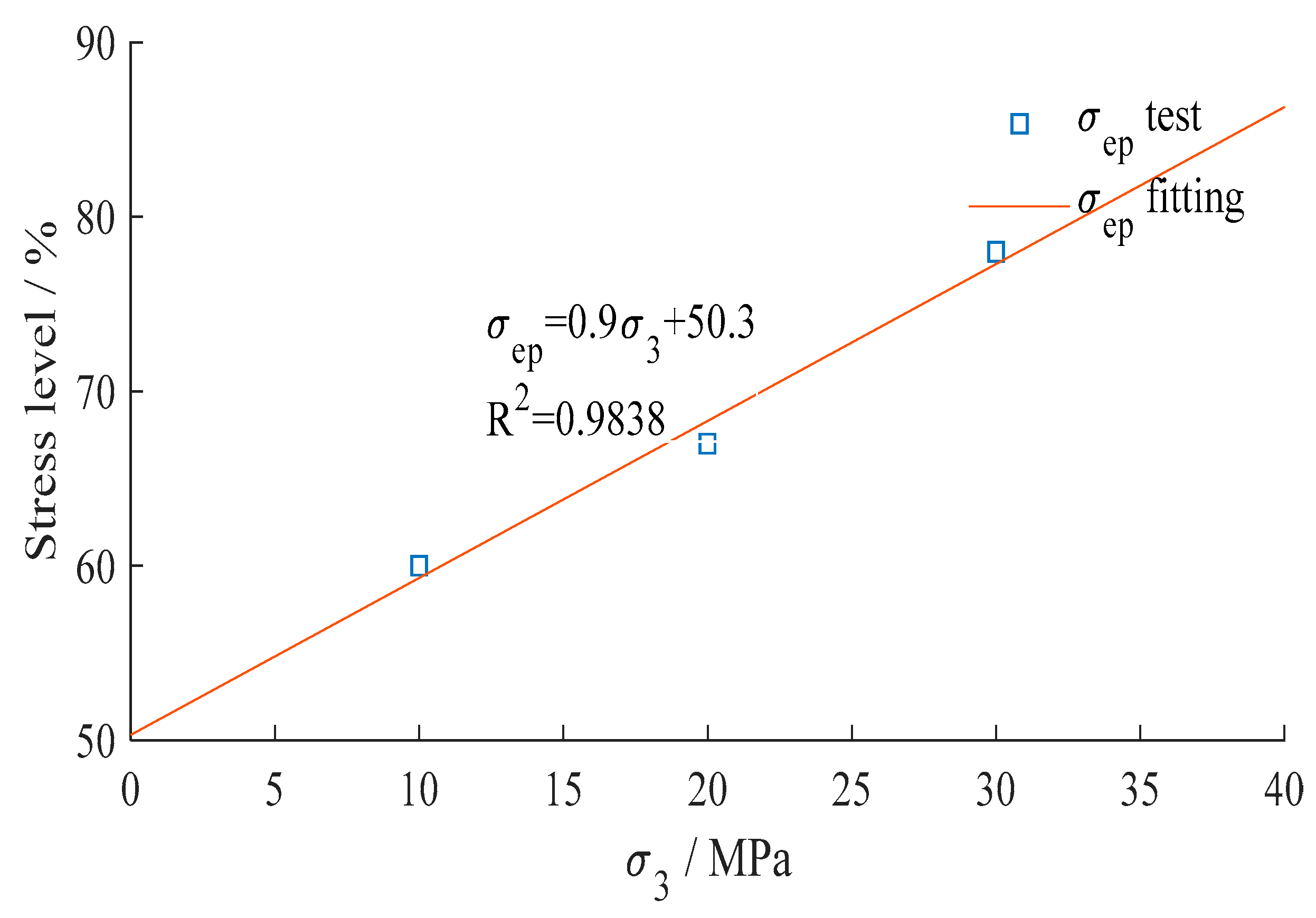 Applsci 09 03164 g012