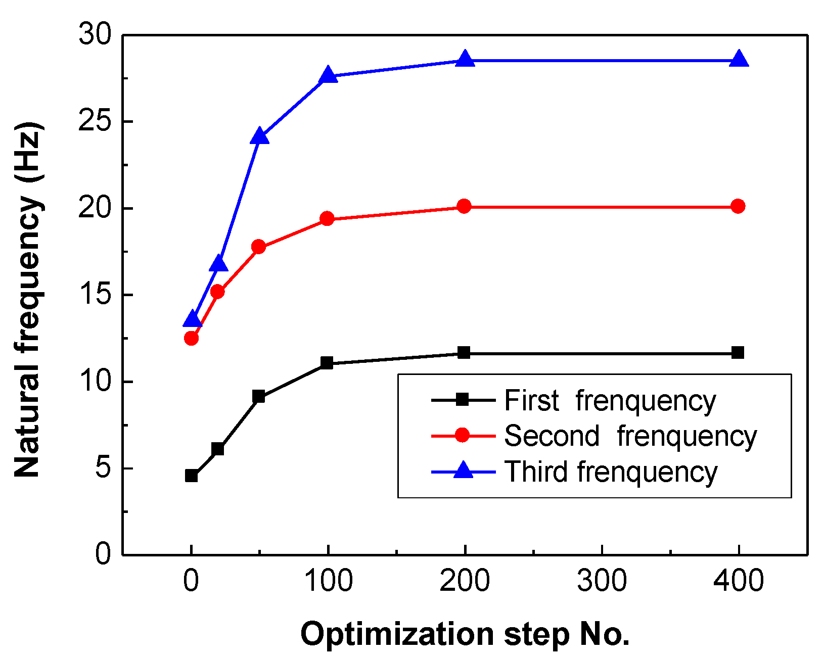 Applsci 09 03168 g005 Applsci 09 03168 g005