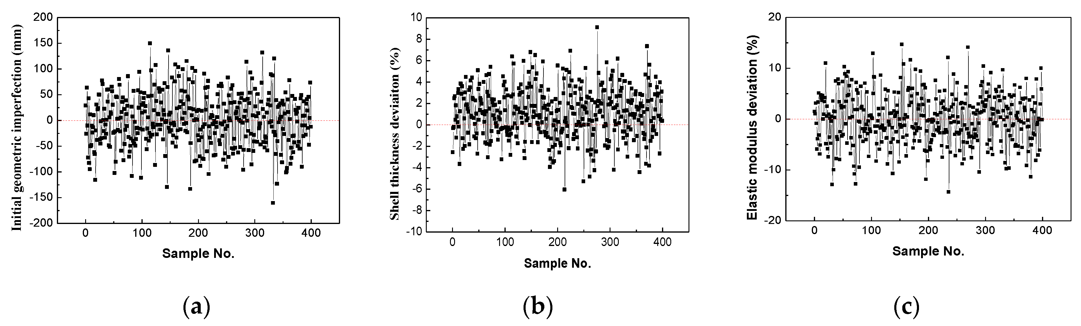 Applsci 09 03168 g007 Applsci 09 03168 g007