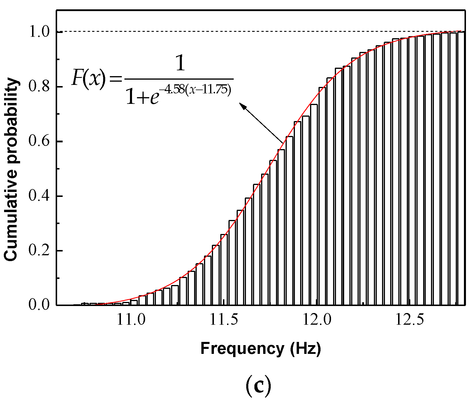 Applsci 09 03168 g009b Applsci 09 03168 g009b
