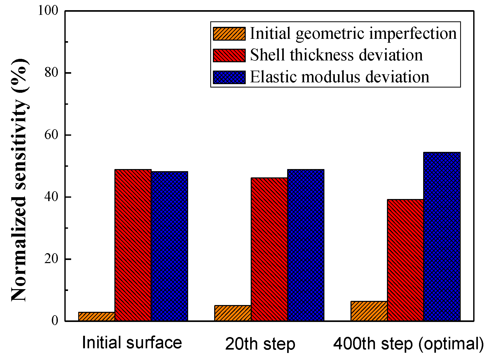 Applsci 09 03168 g010 Applsci 09 03168 g010