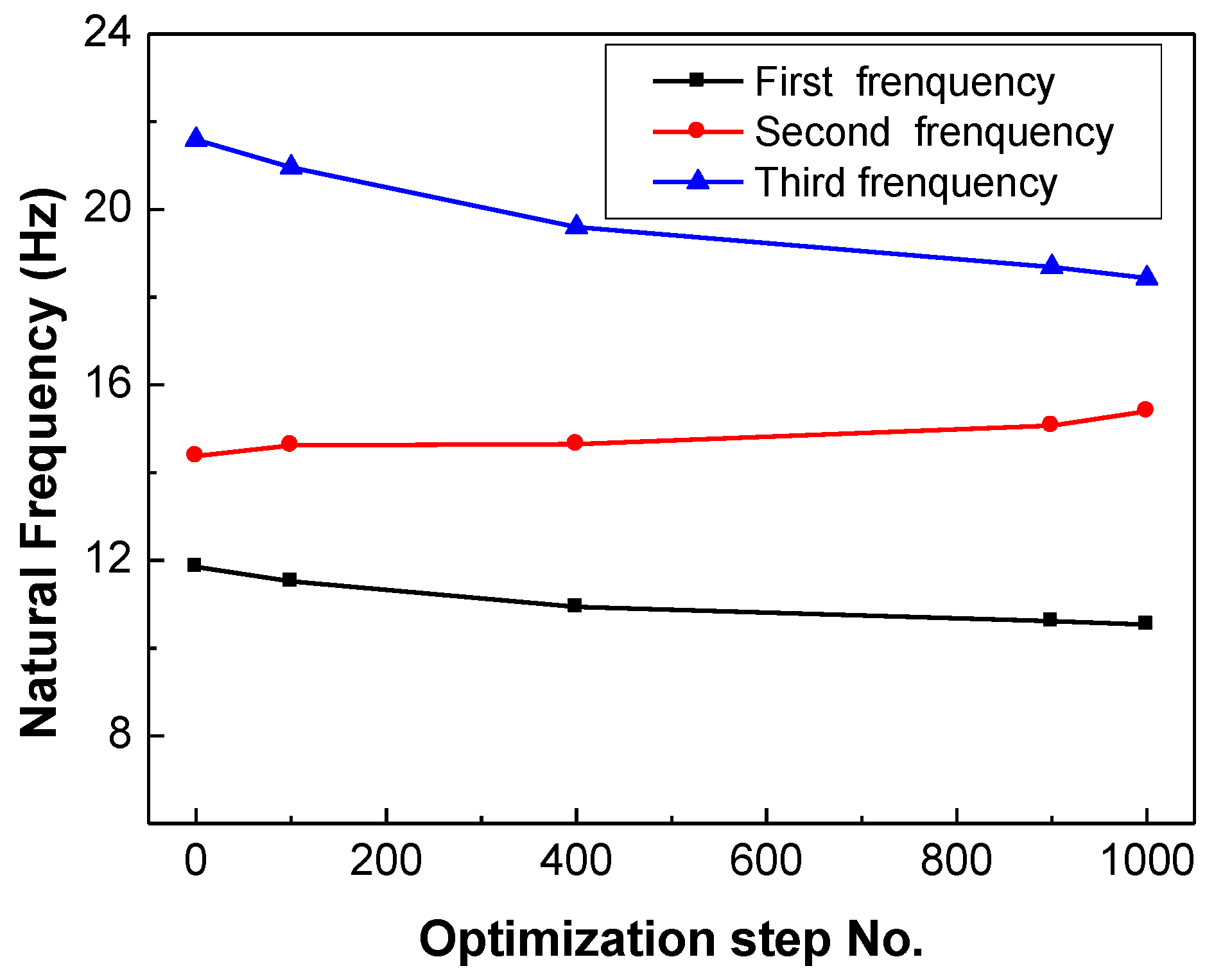 Applsci 09 03168 g014 Applsci 09 03168 g014