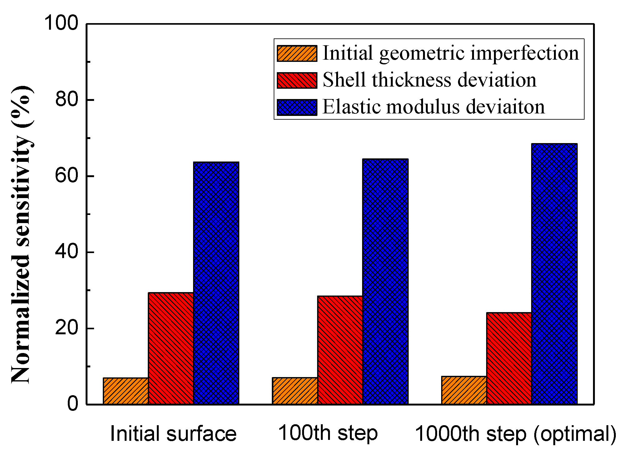 Applsci 09 03168 g017 Applsci 09 03168 g017