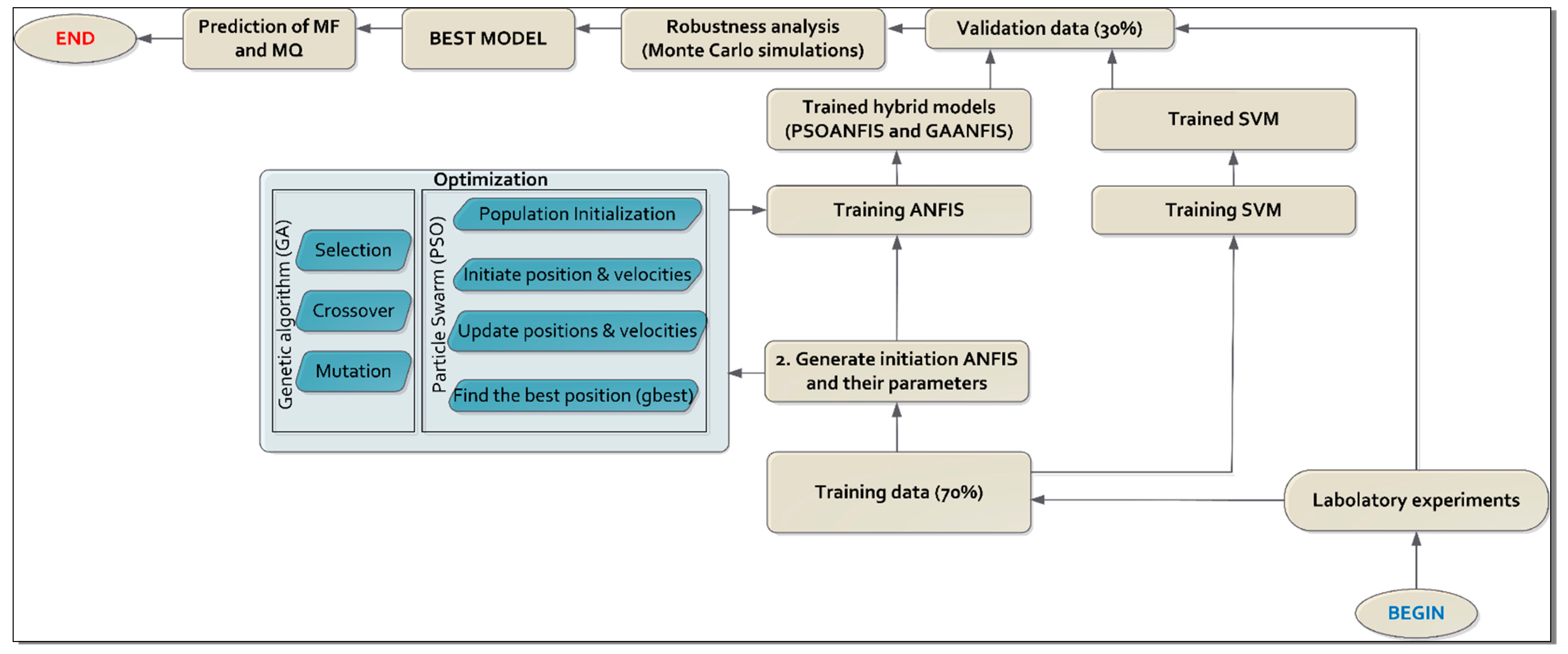 Applsci 09 03172 g005 Applsci 09 03172 g005
