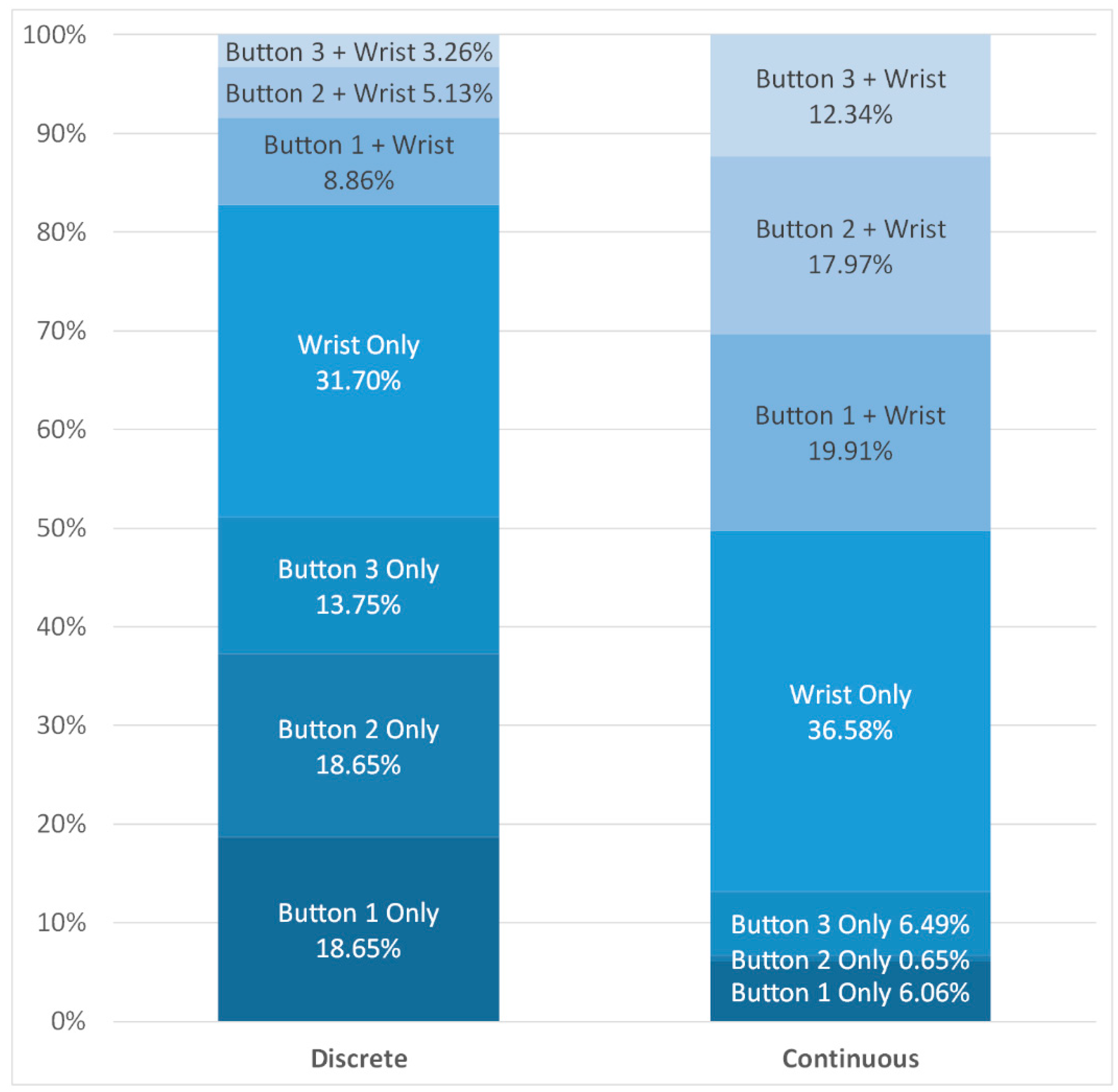 Applsci 09 03177 g005