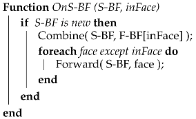 Applsci 09 03178 i001 Applsci 09 03178 i001