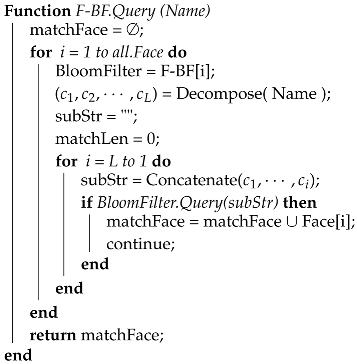 Applsci 09 03178 i002 Applsci 09 03178 i002
