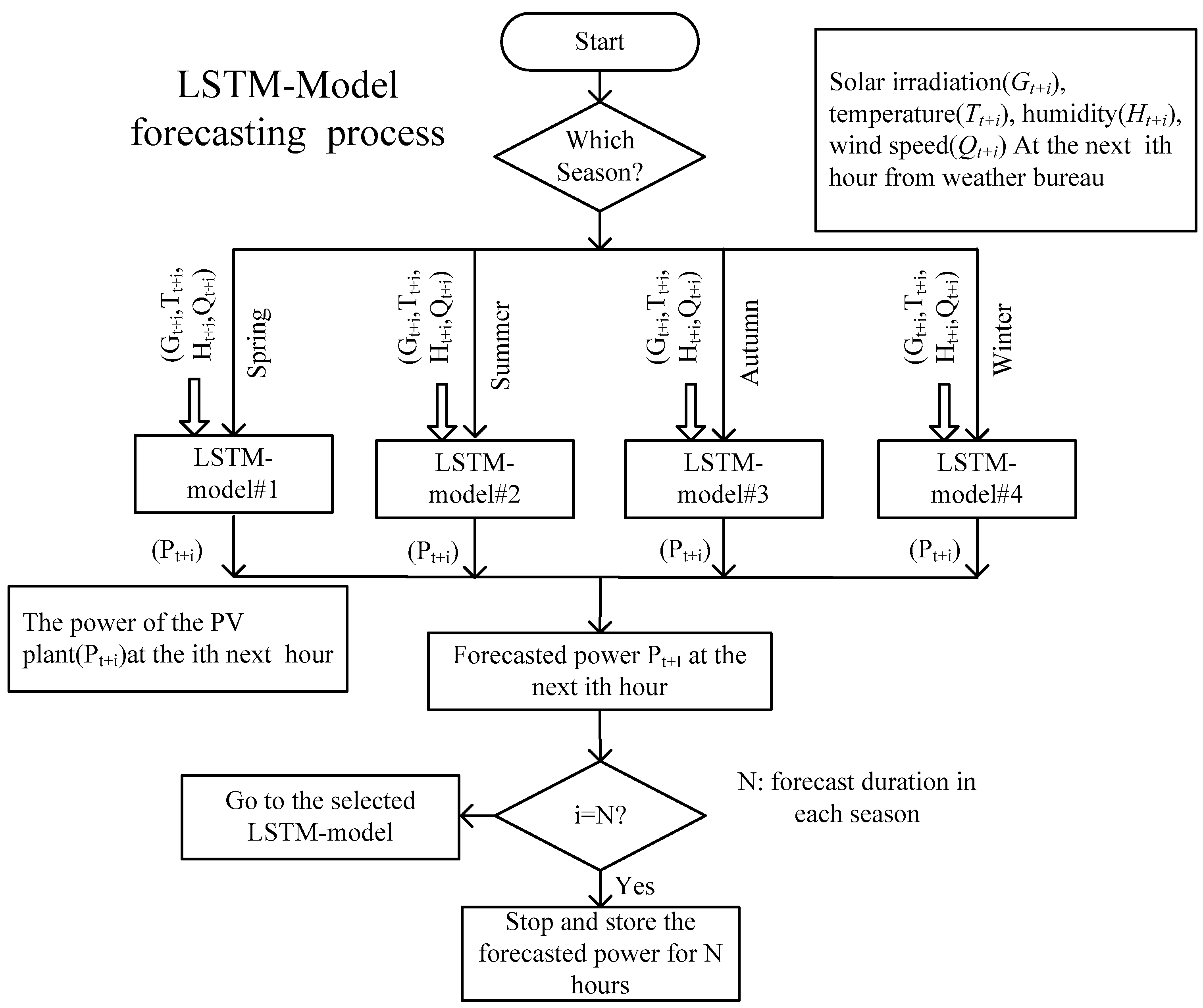 Applsci 09 03192 g004