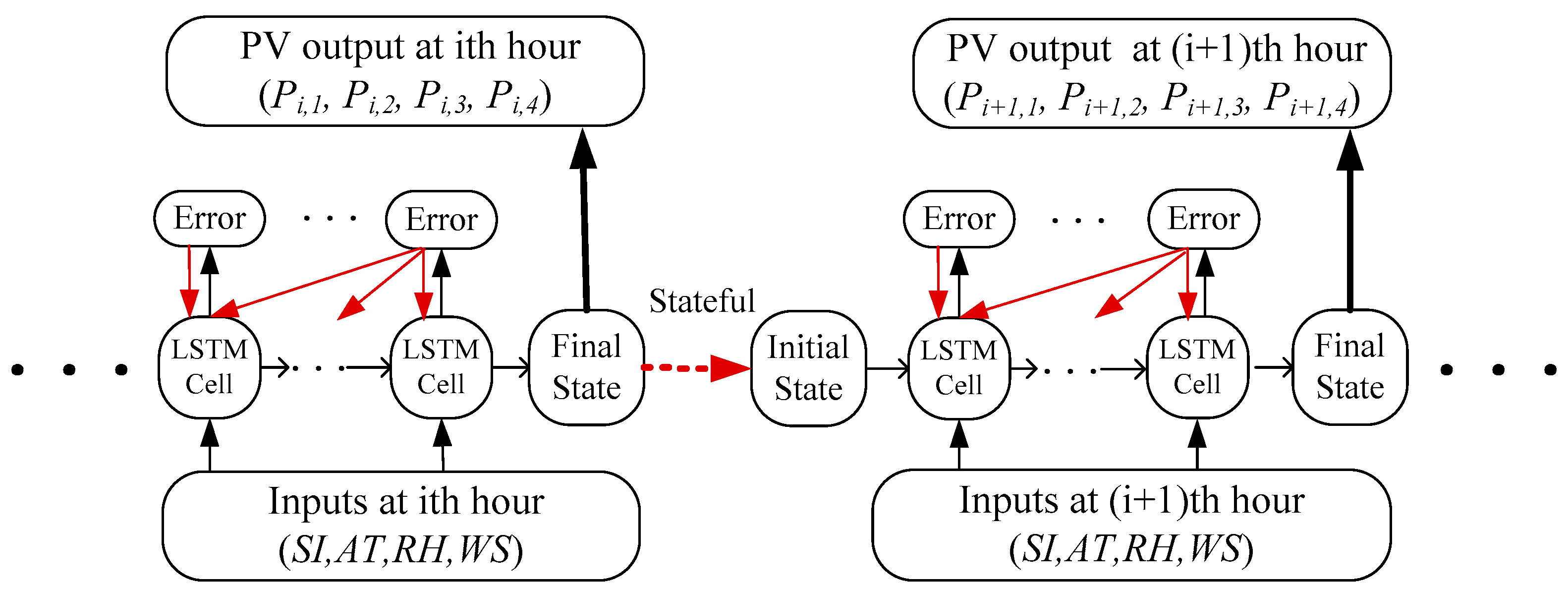 Applsci 09 03192 g005