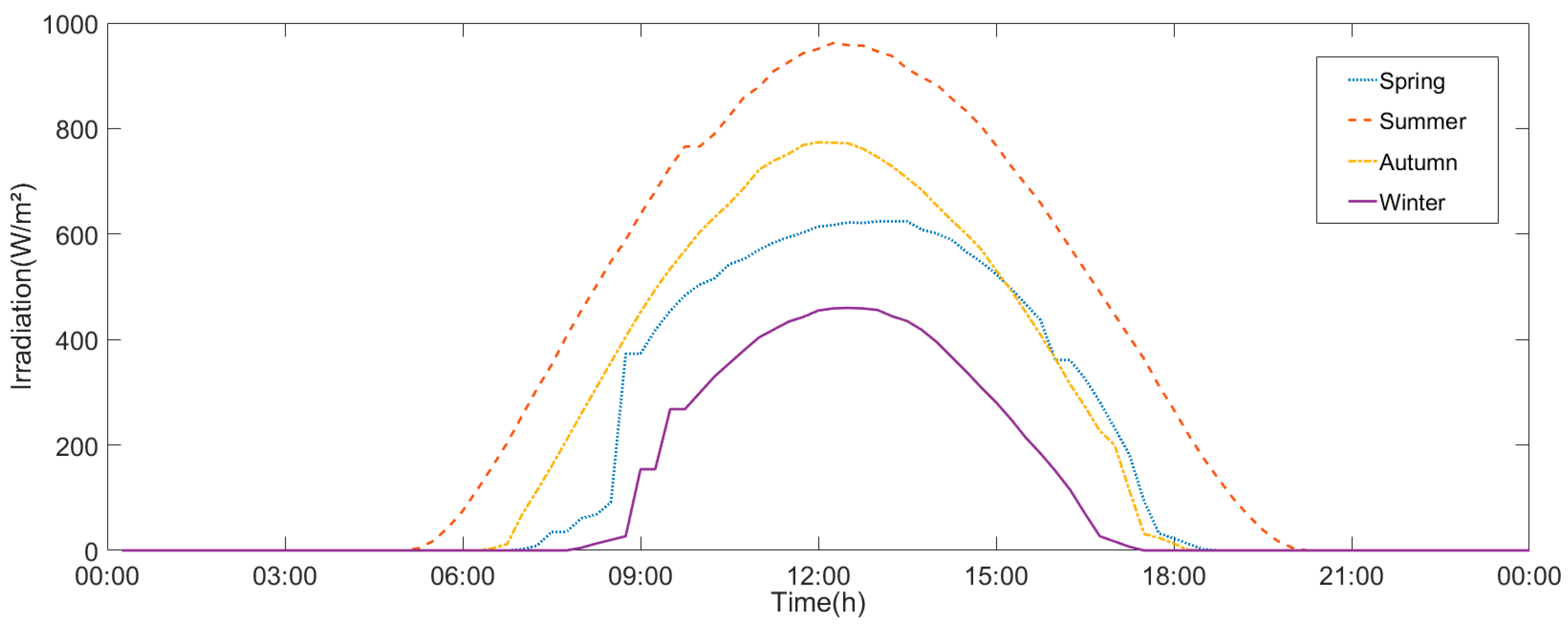 Applsci 09 03192 g007
