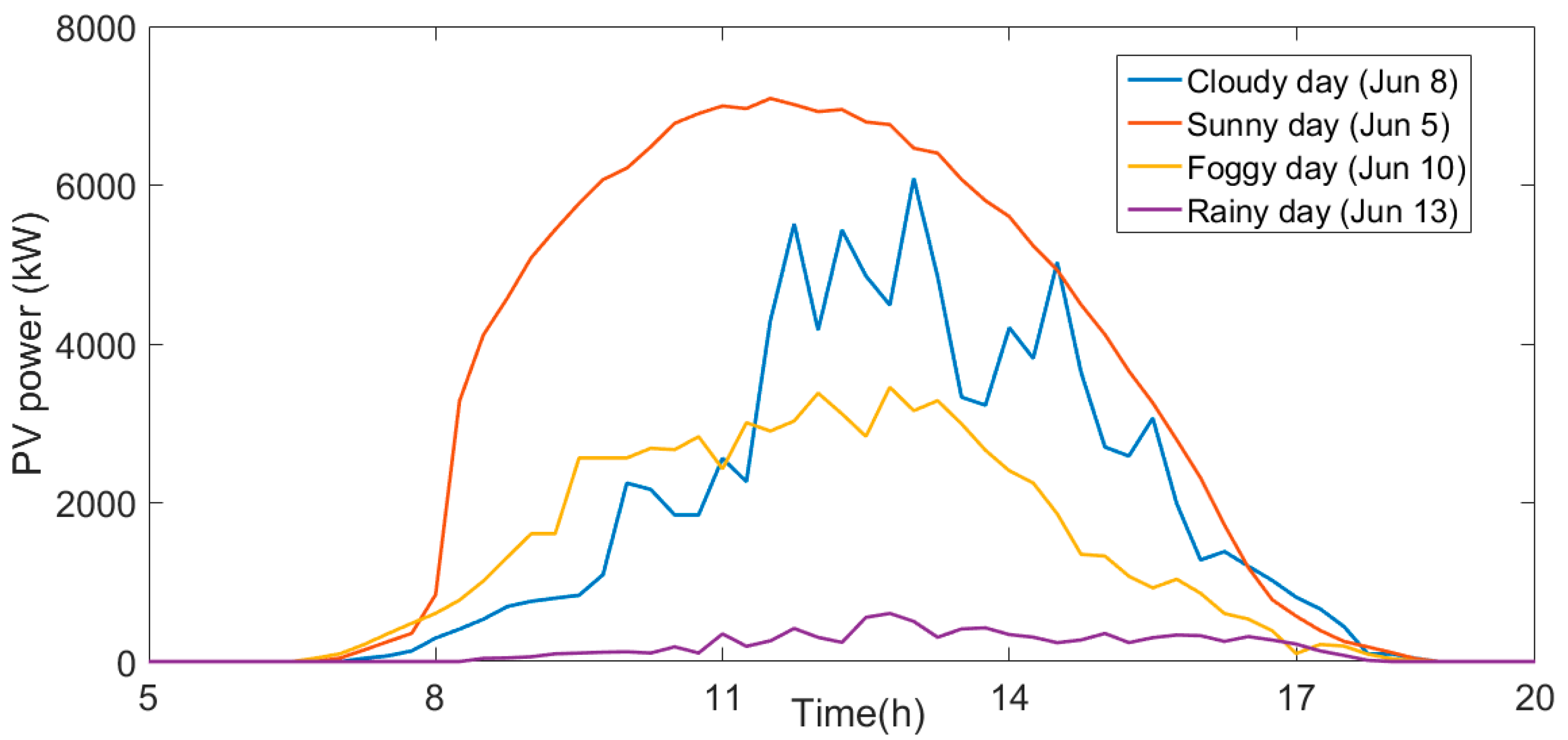 Applsci 09 03192 g008