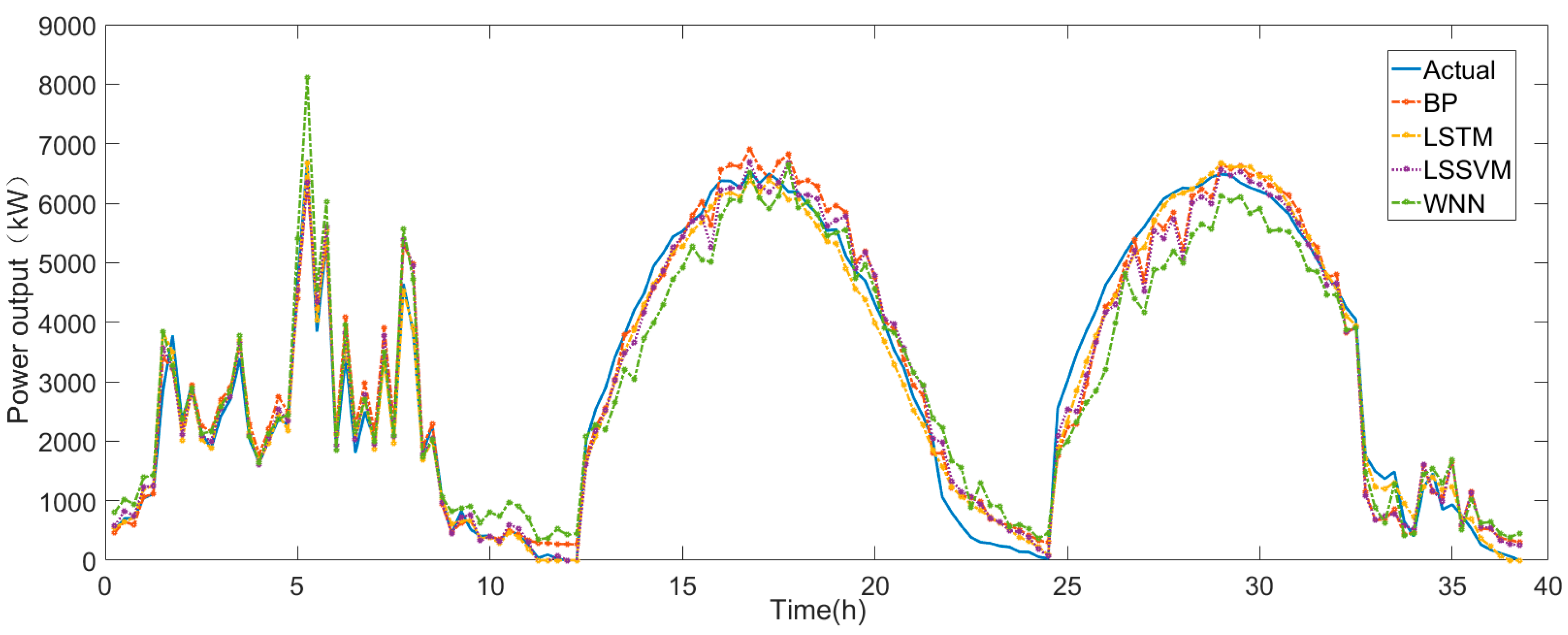 Applsci 09 03192 g011