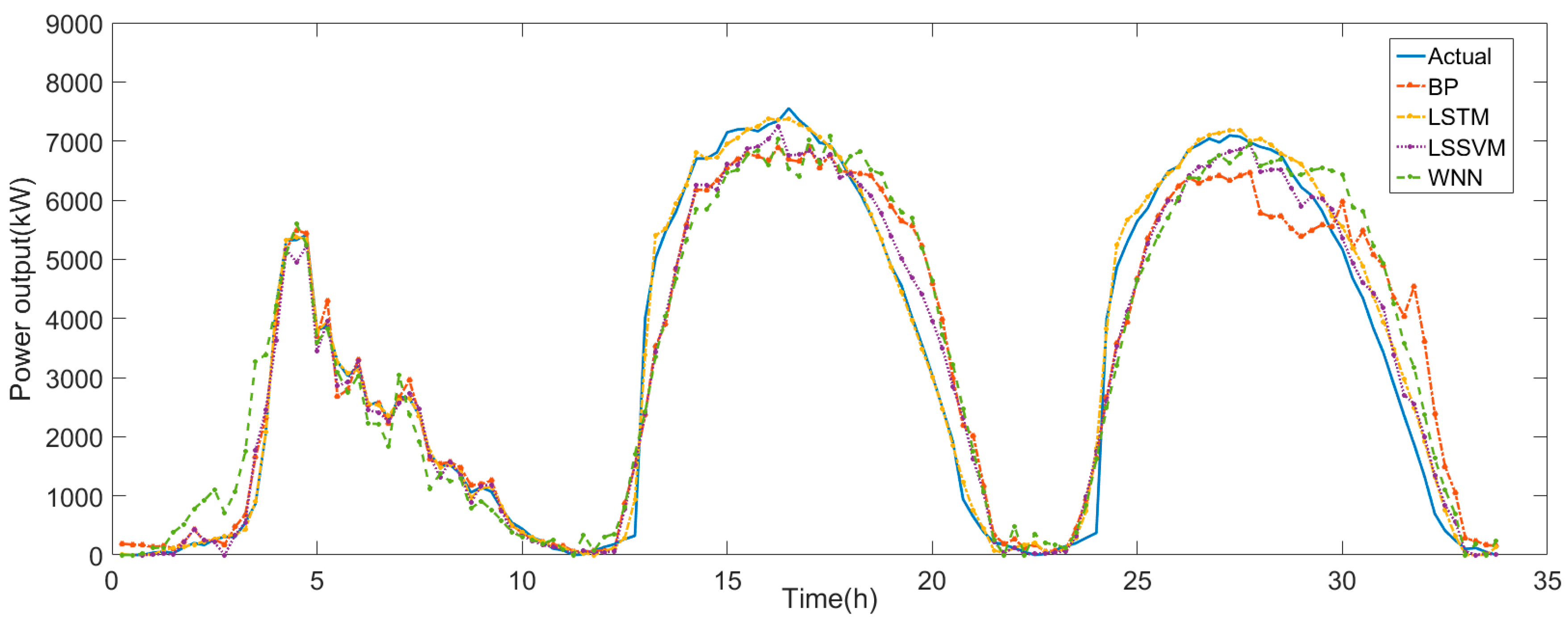 Applsci 09 03192 g013