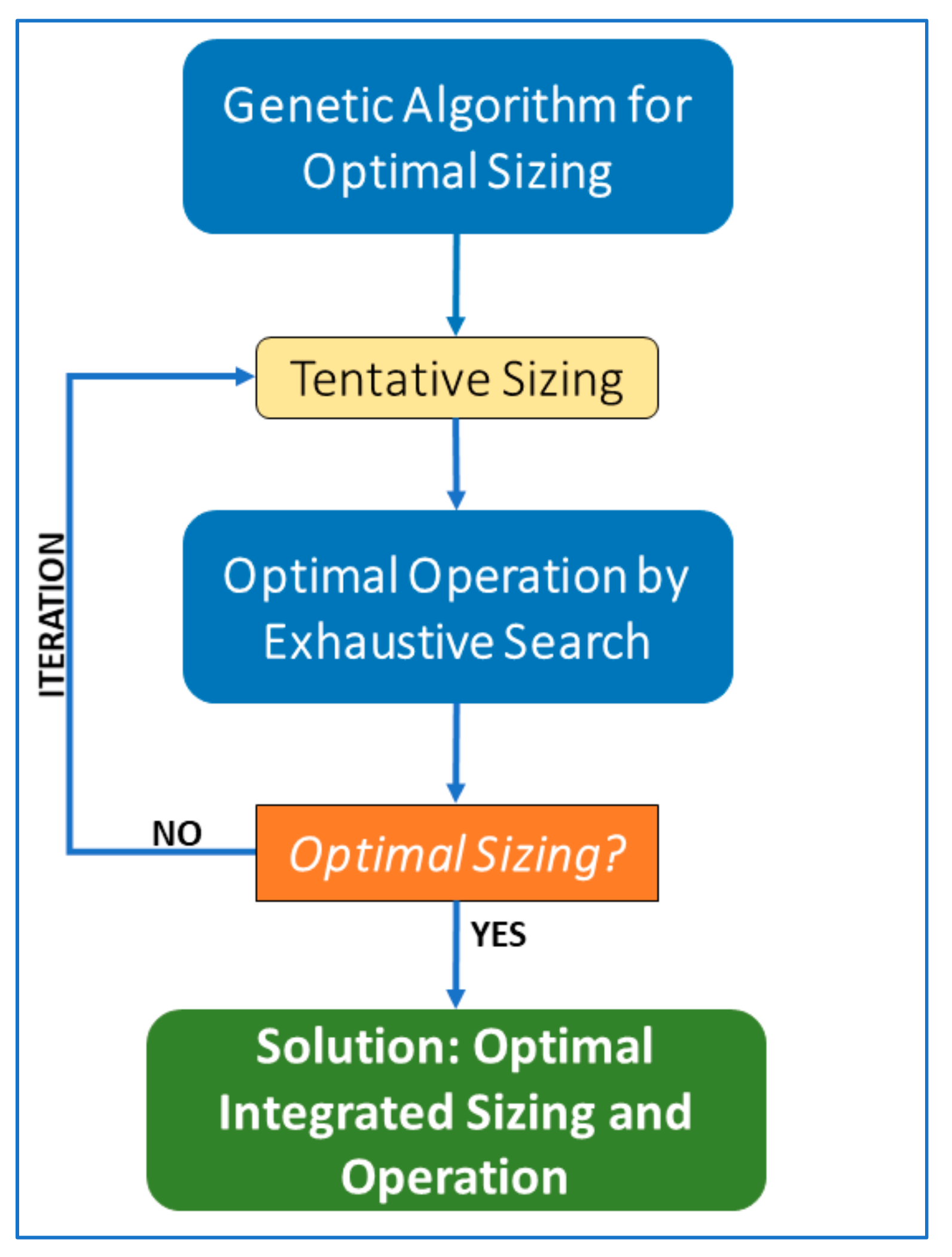 Applsci 09 03194 g004 Applsci 09 03194 g004