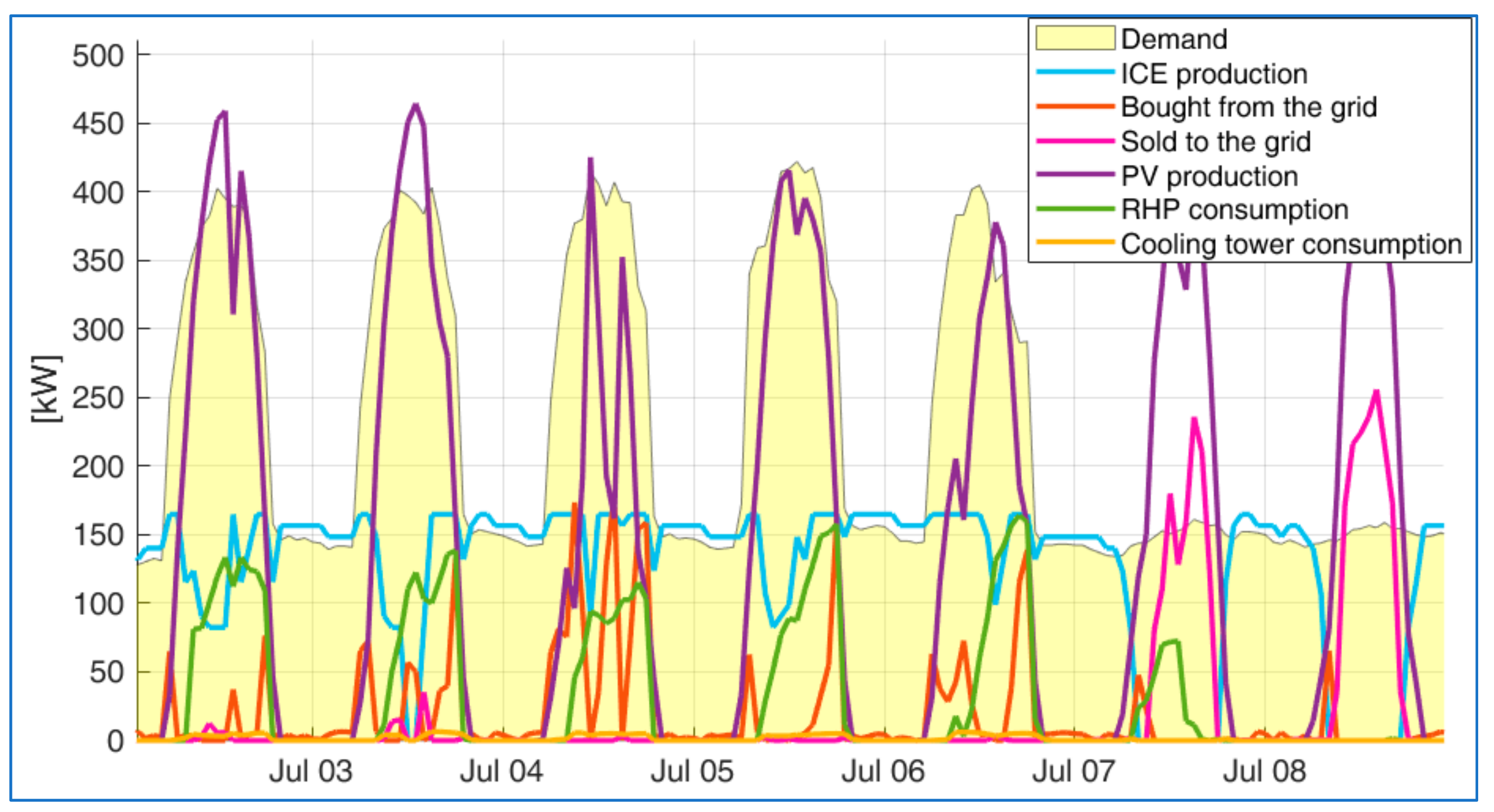 Applsci 09 03194 g010 Applsci 09 03194 g010