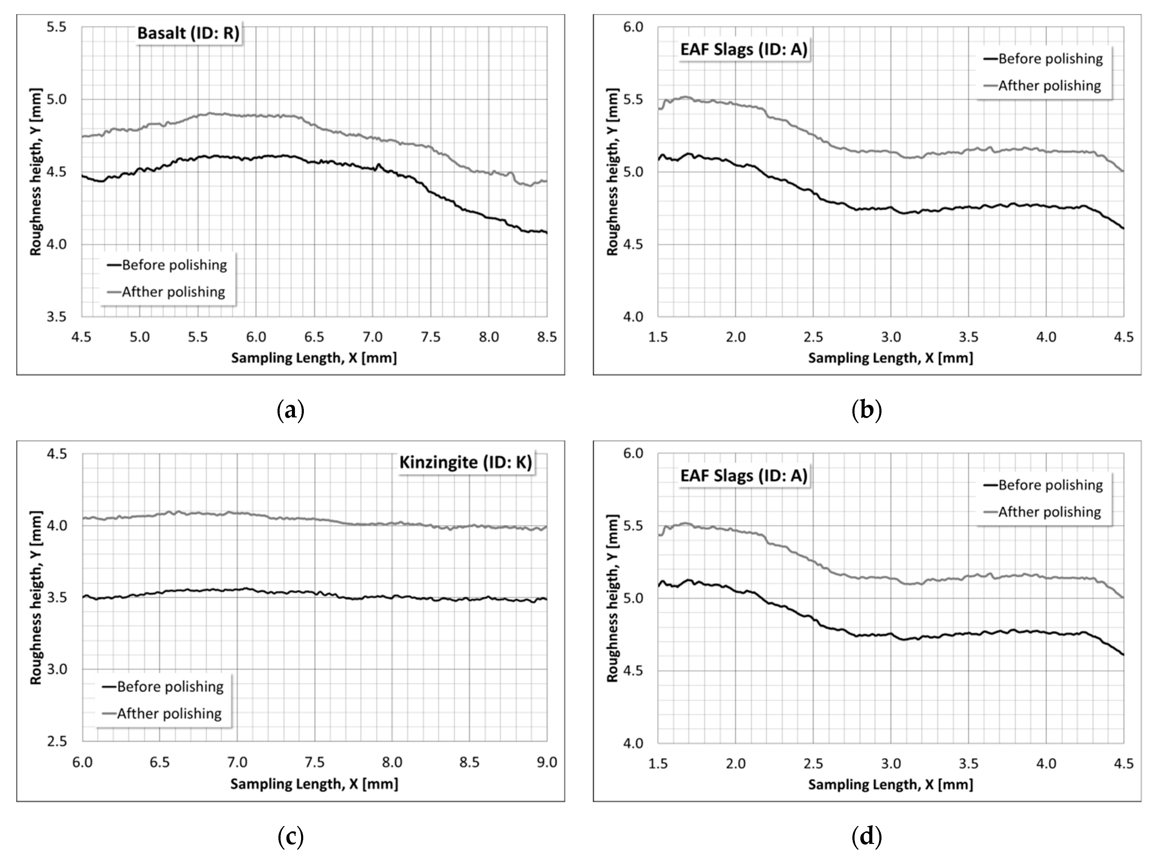 Applsci 09 03197 g009