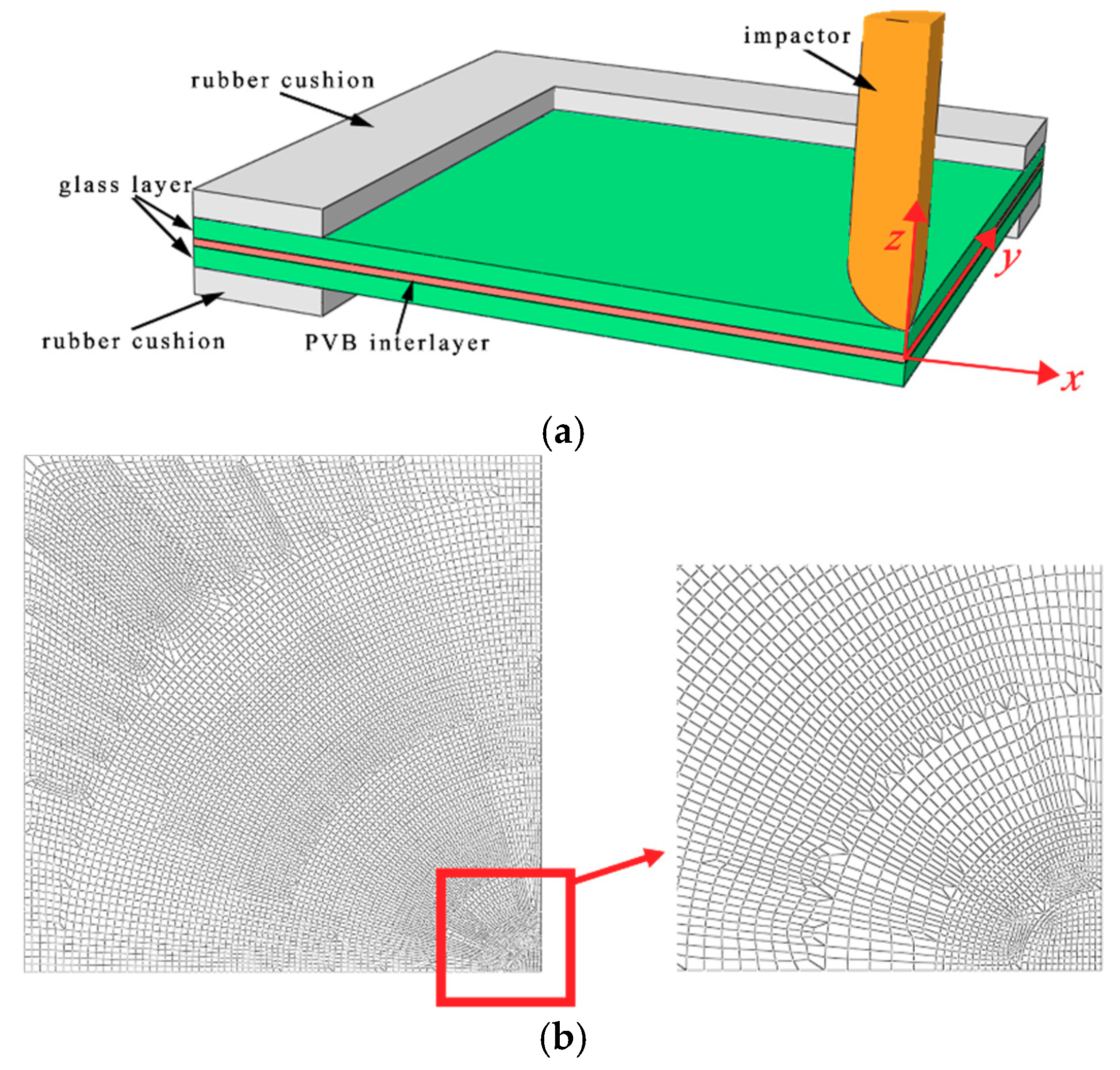 Applsci 09 03204 g003