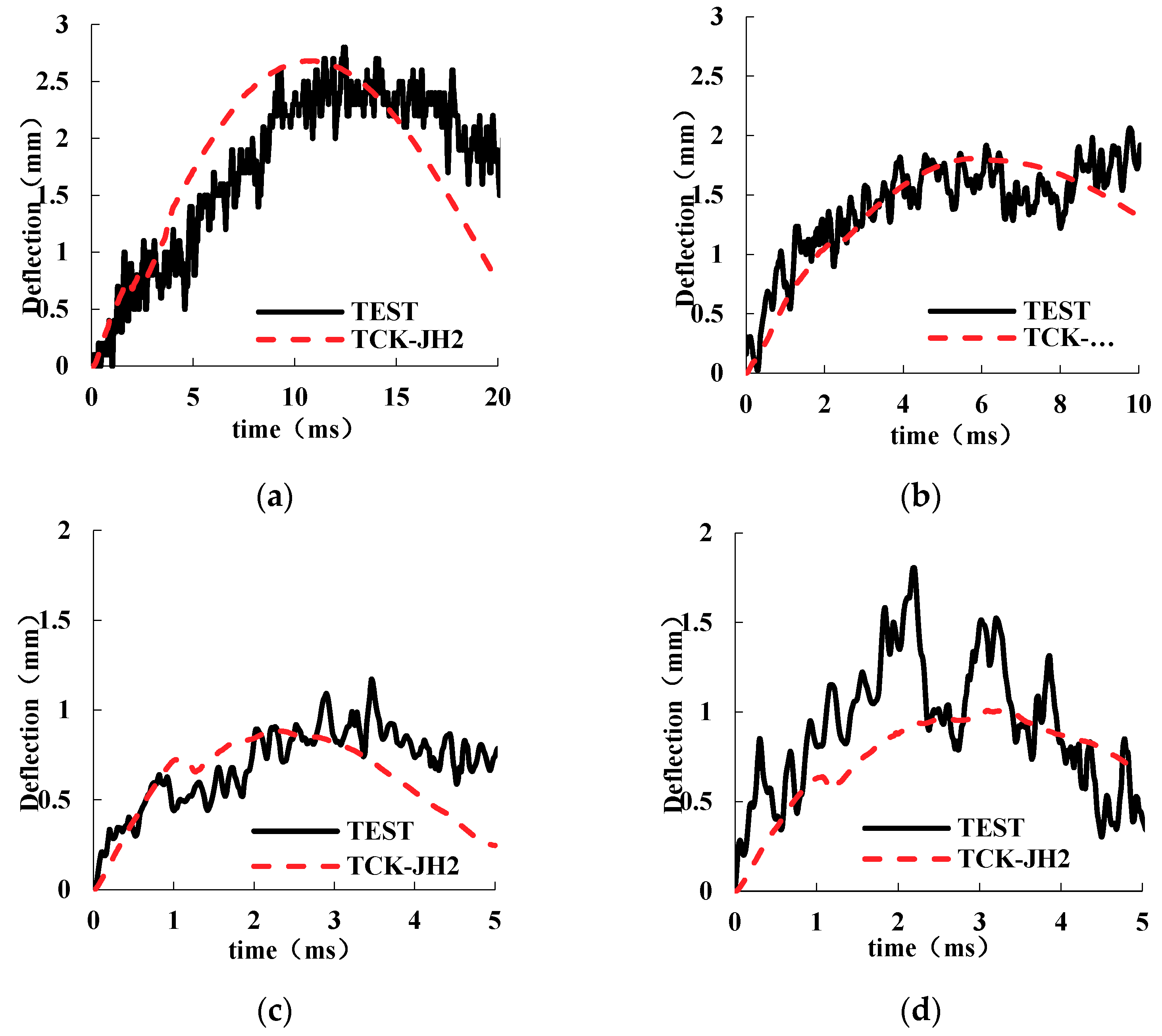 Applsci 09 03204 g006