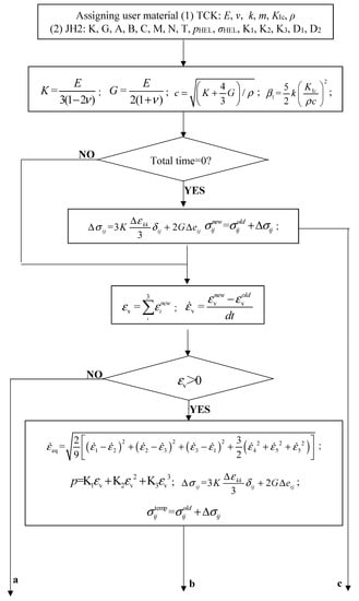 Applsci 09 03204 g0a1a