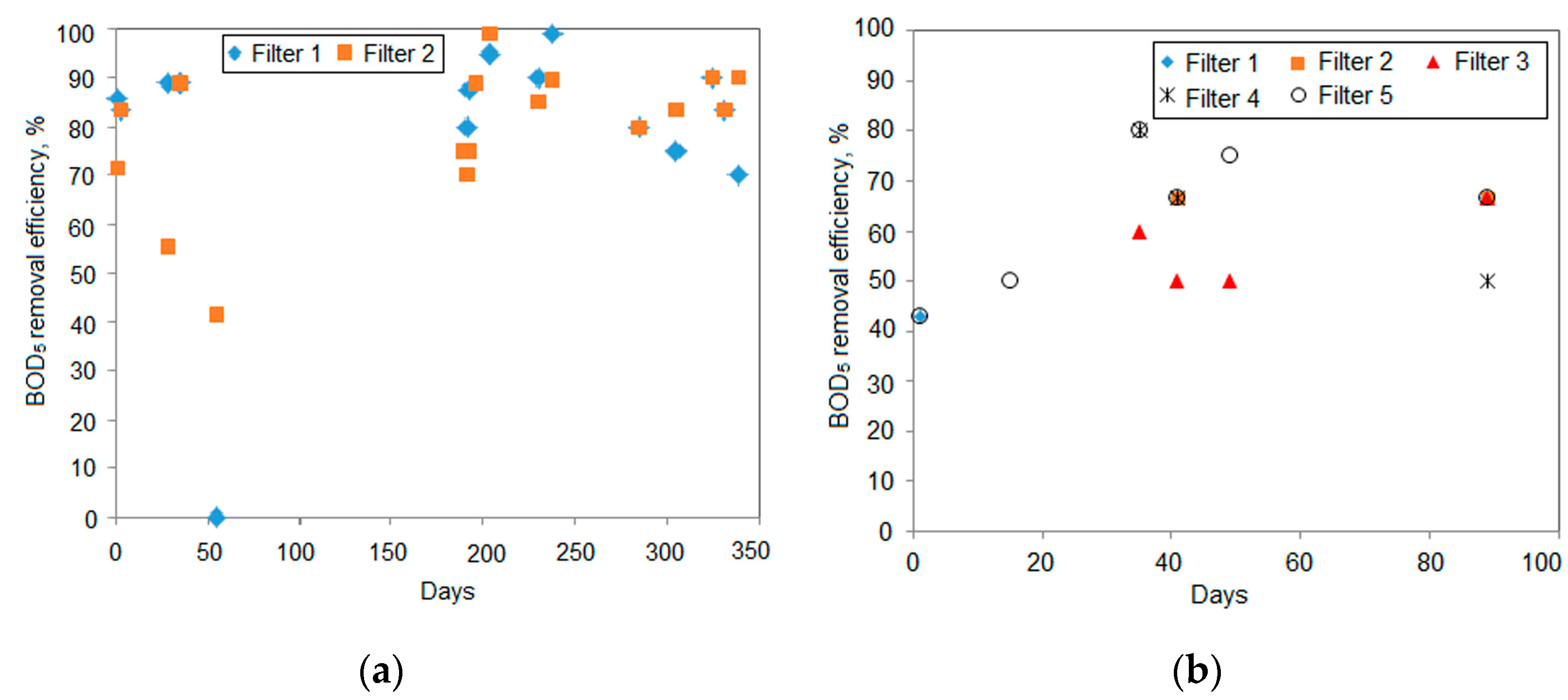 Applsci 09 03205 g005