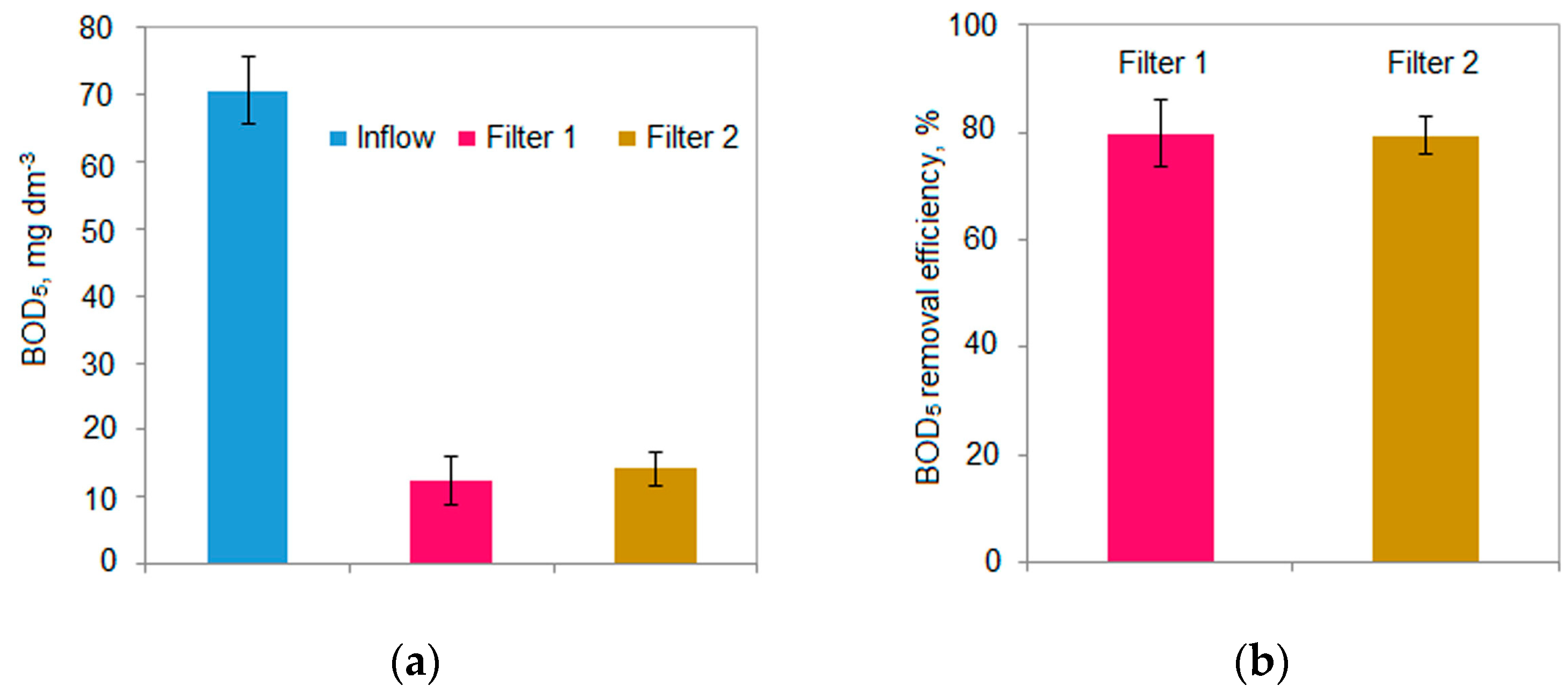 Applsci 09 03205 g006