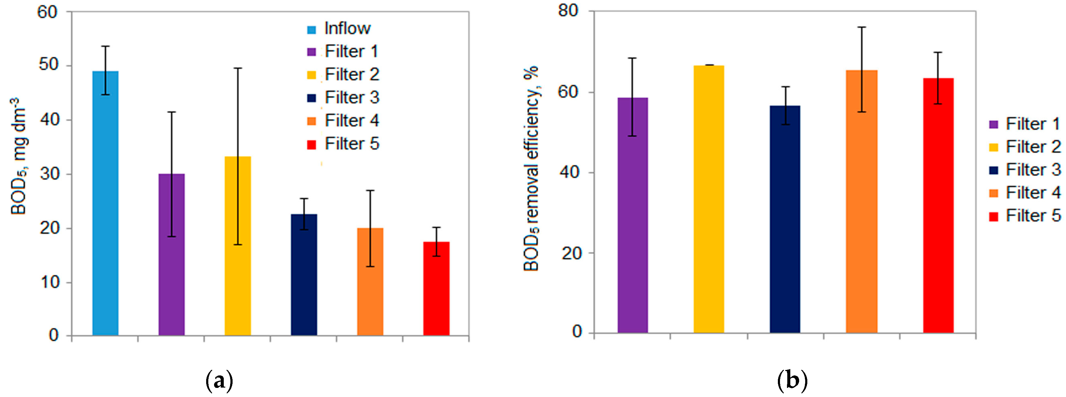 Applsci 09 03205 g007