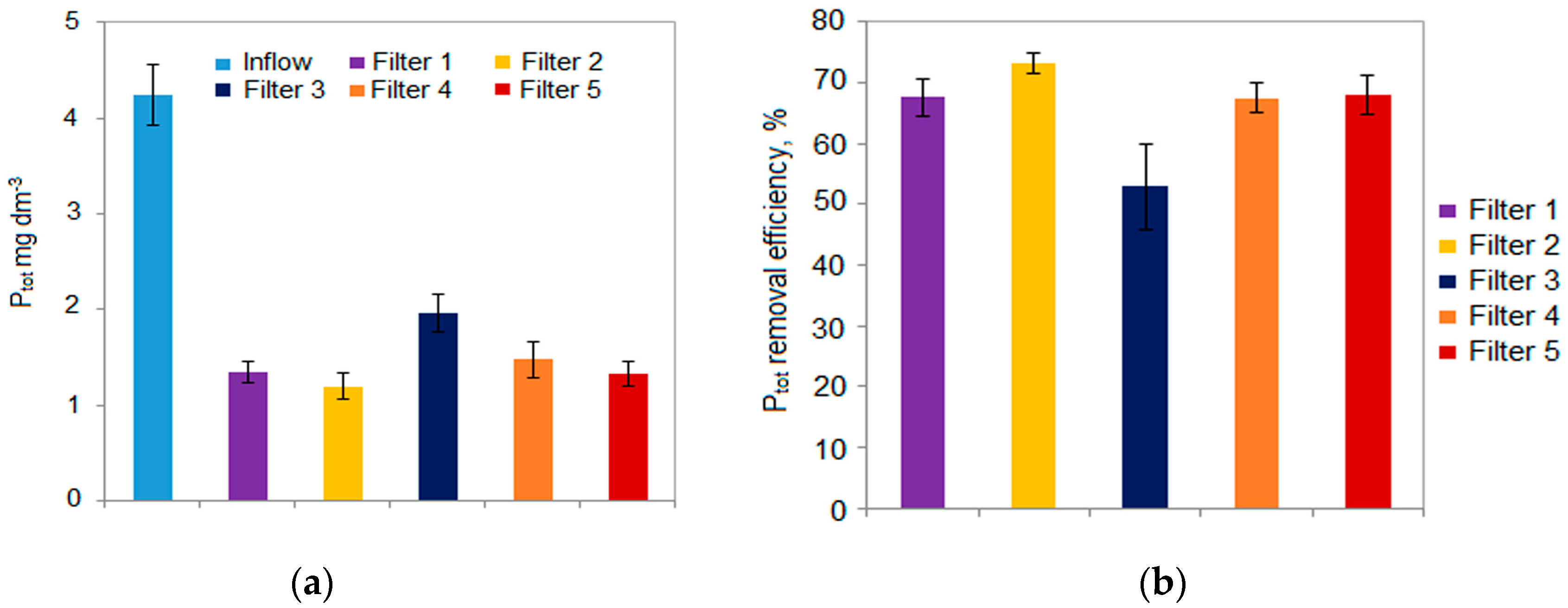 Applsci 09 03205 g010
