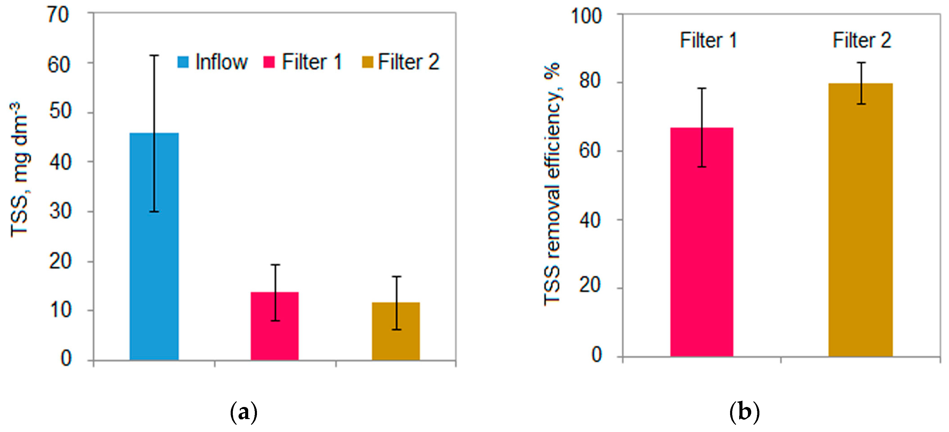 Applsci 09 03205 g012
