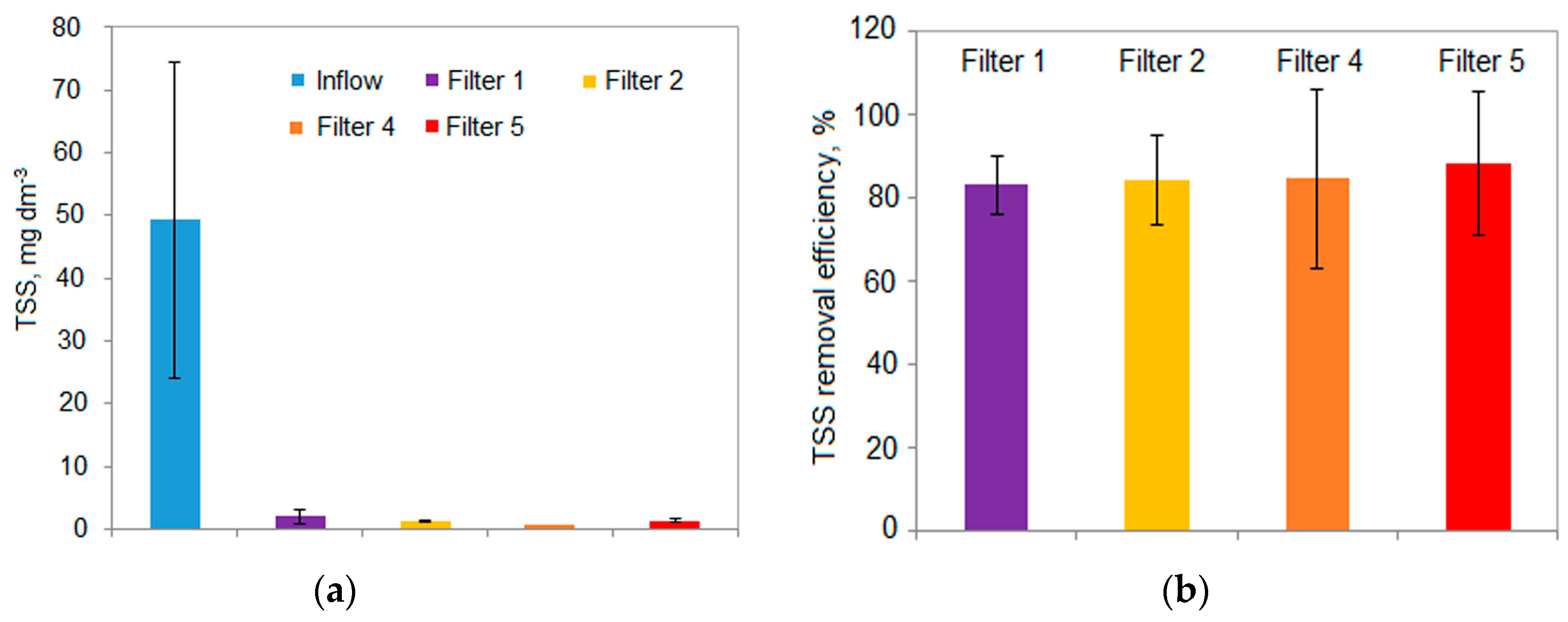 Applsci 09 03205 g013