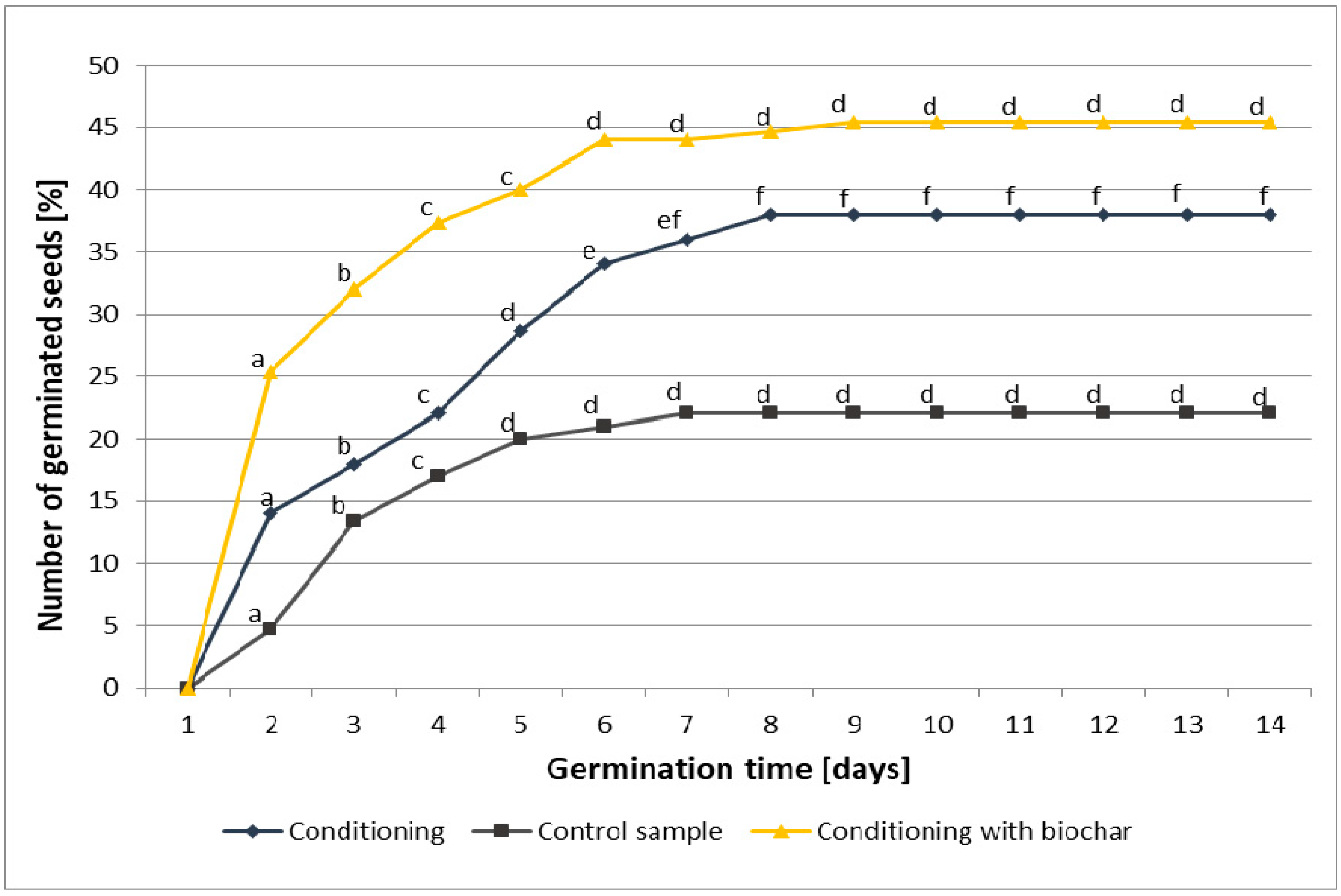 Applsci 09 03213 g001