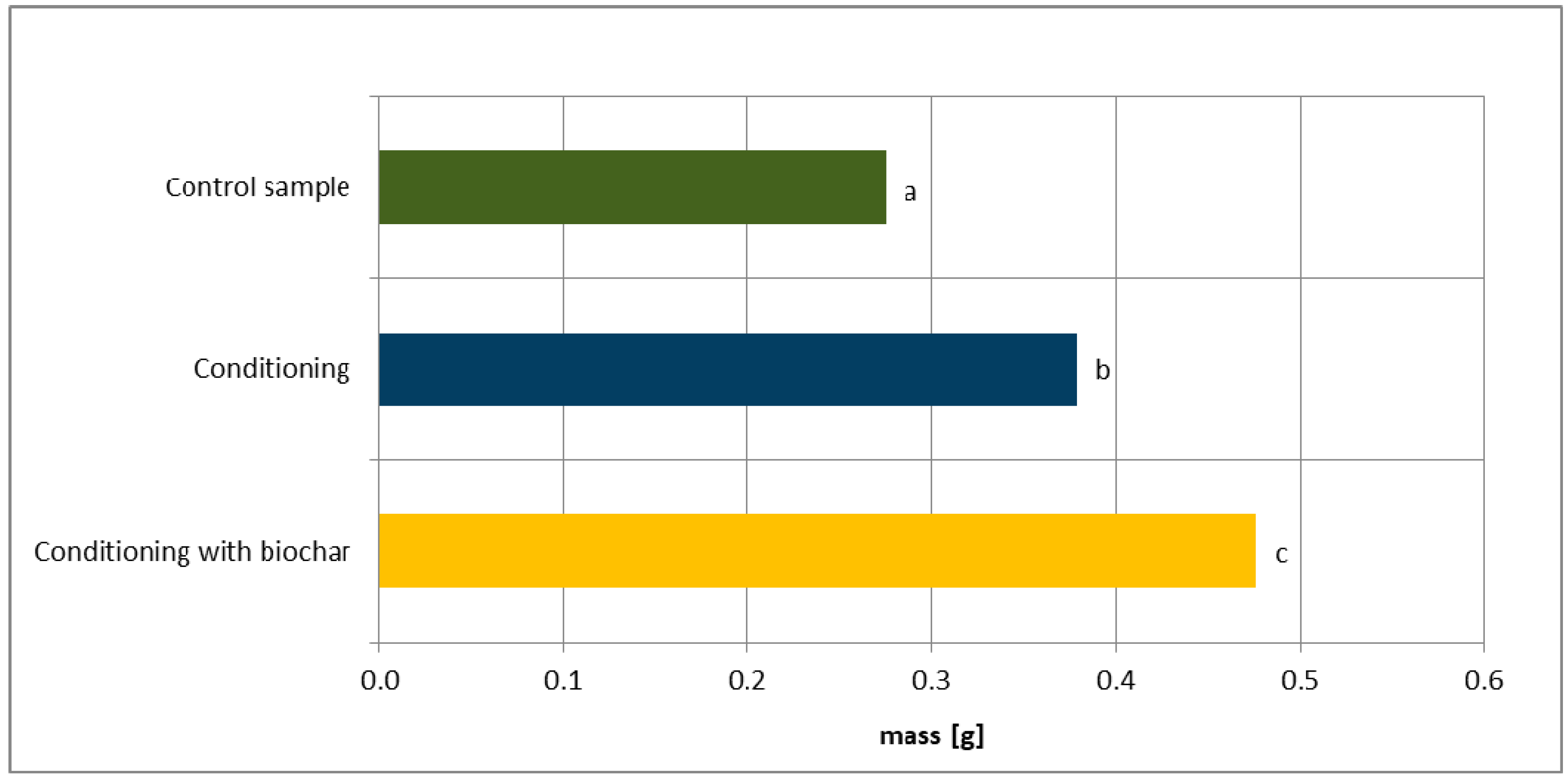 Applsci 09 03213 g002