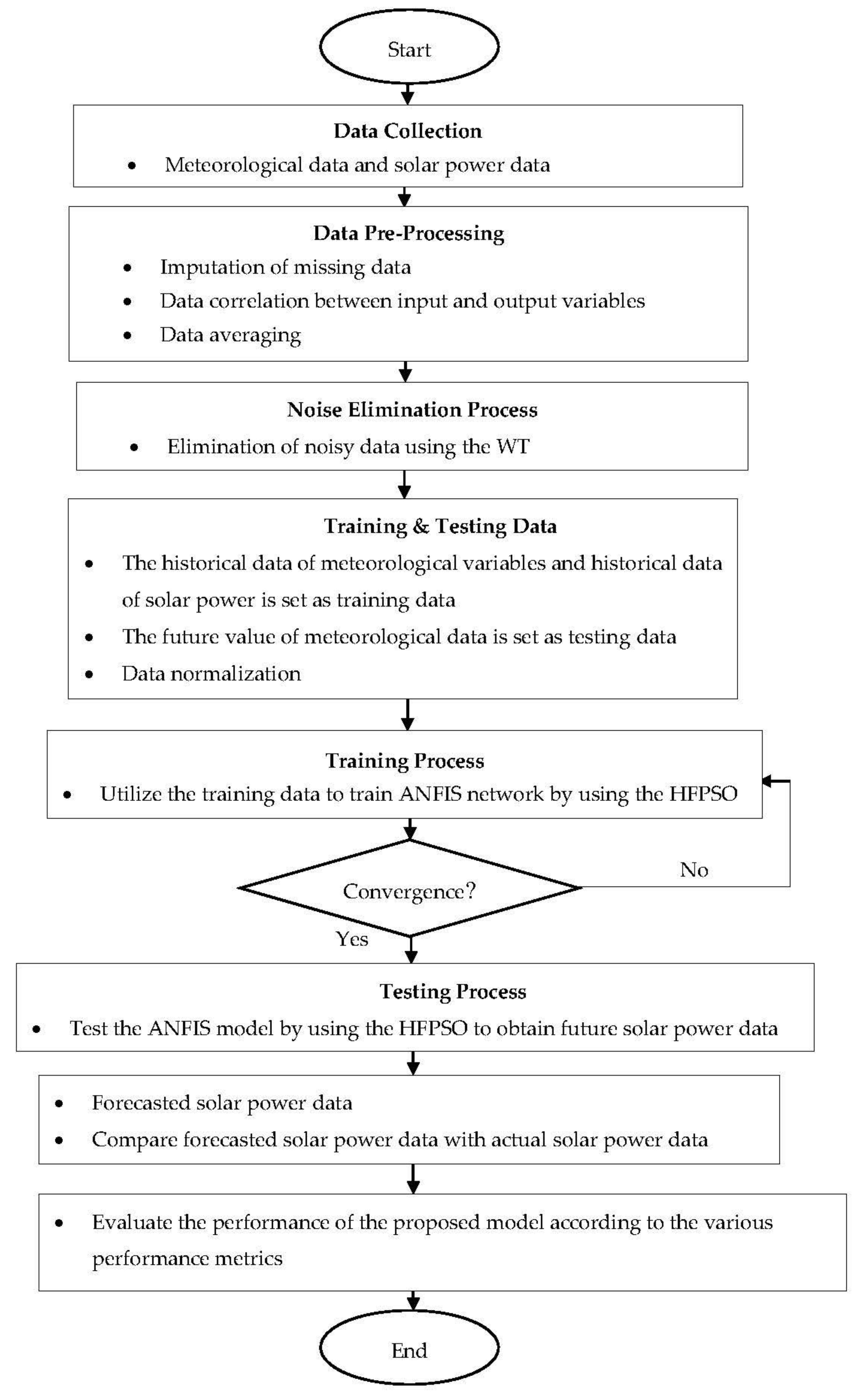Applsci 09 03214 g001 Applsci 09 03214 g001