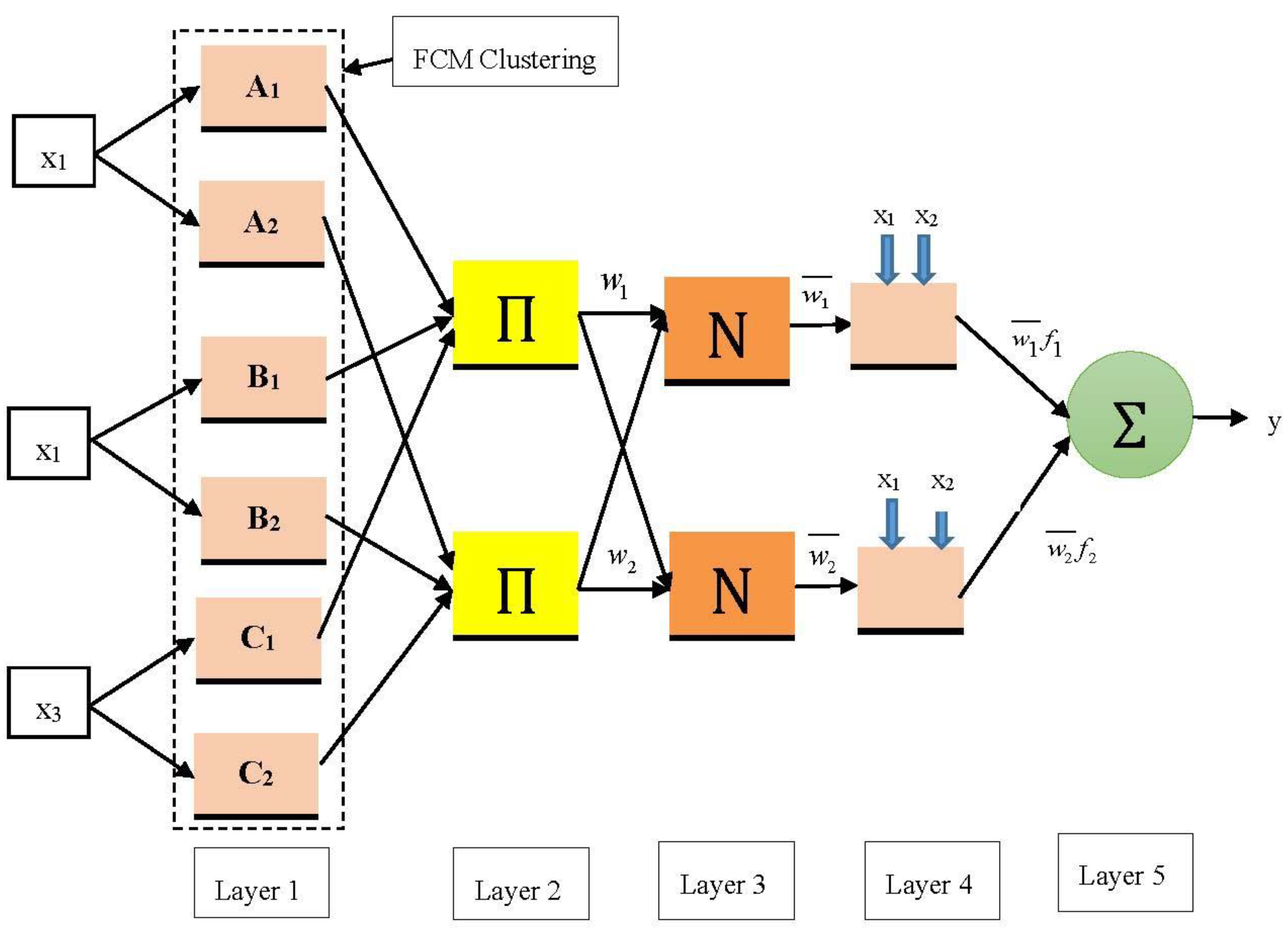 Applsci 09 03214 g005 Applsci 09 03214 g005