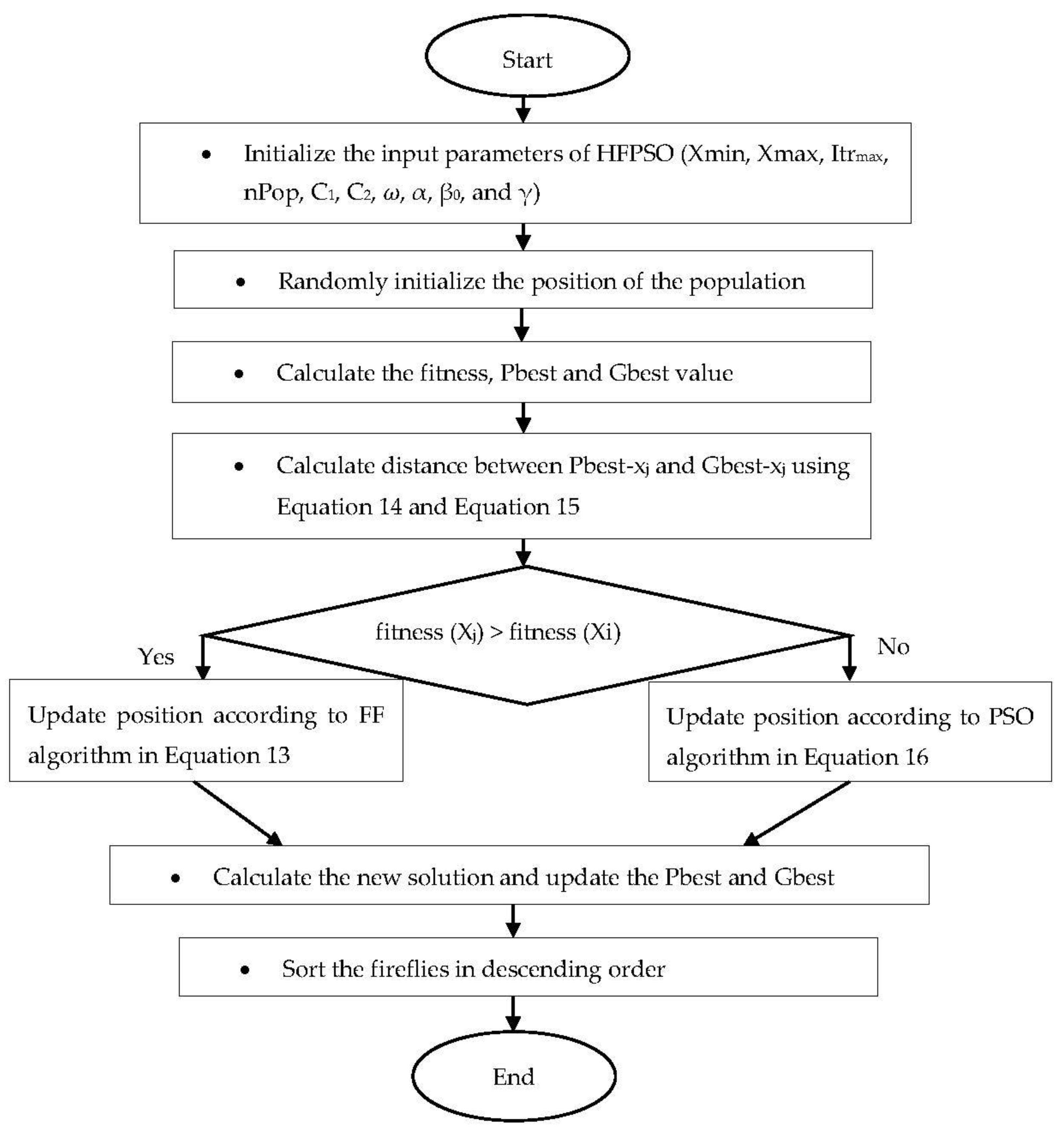 Applsci 09 03214 g006 Applsci 09 03214 g006