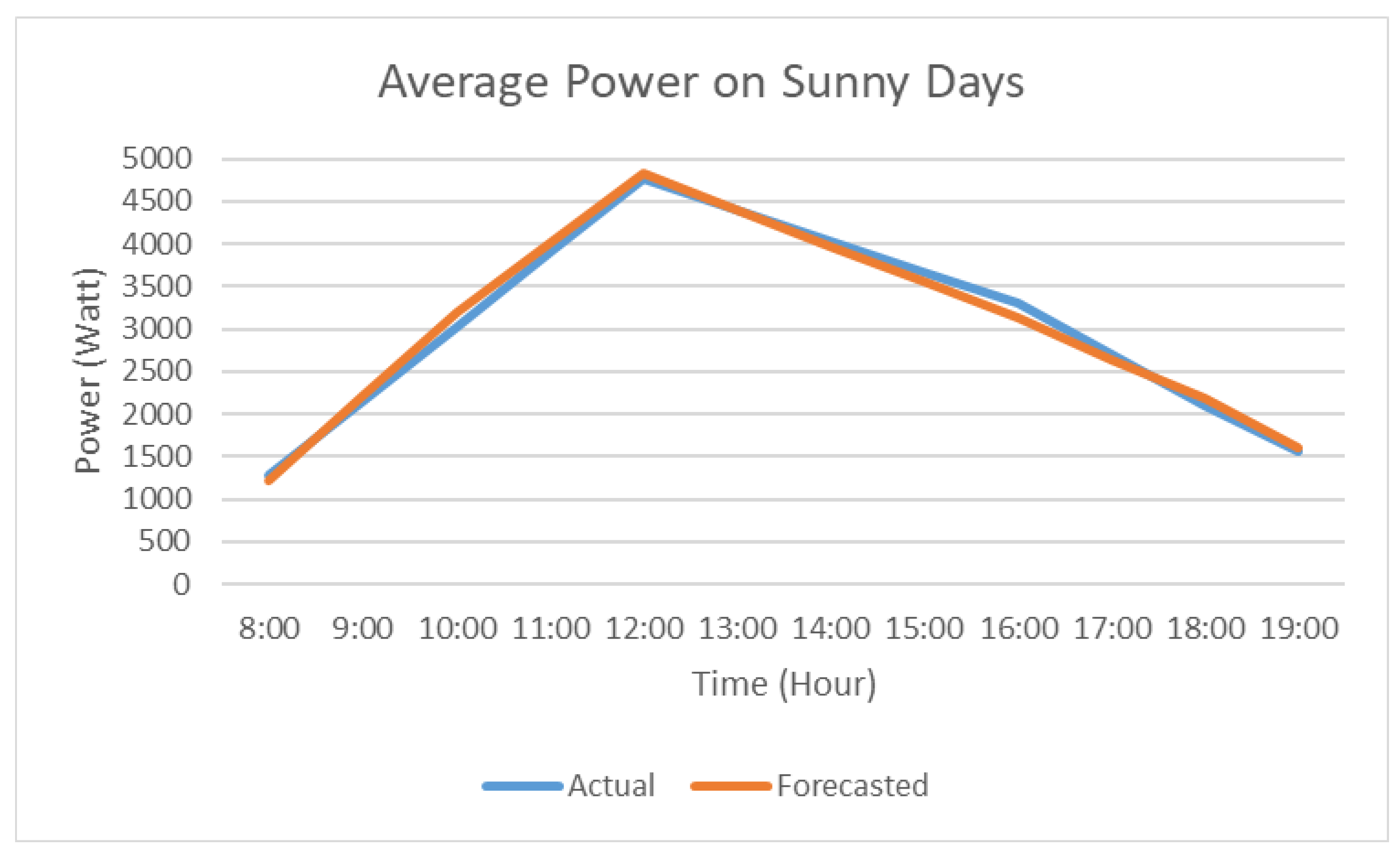 Applsci 09 03214 g007 Applsci 09 03214 g007