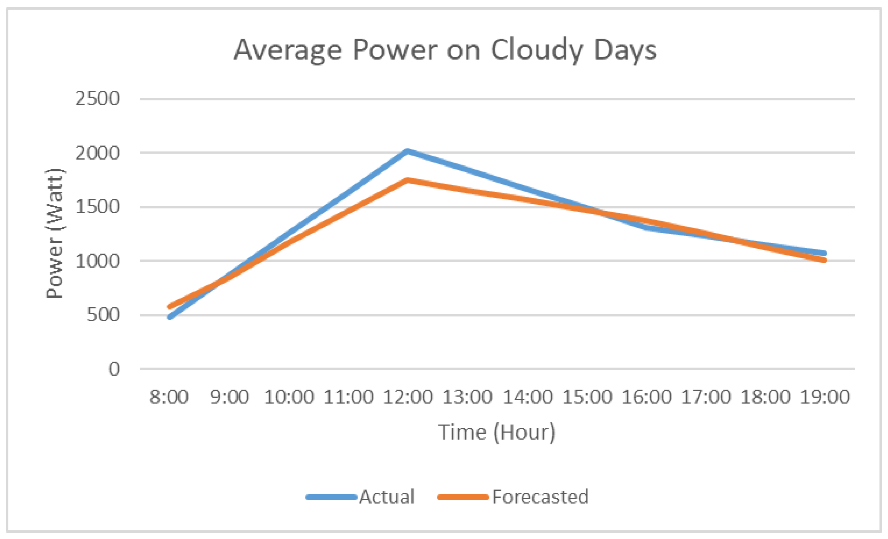 Applsci 09 03214 g009 Applsci 09 03214 g009