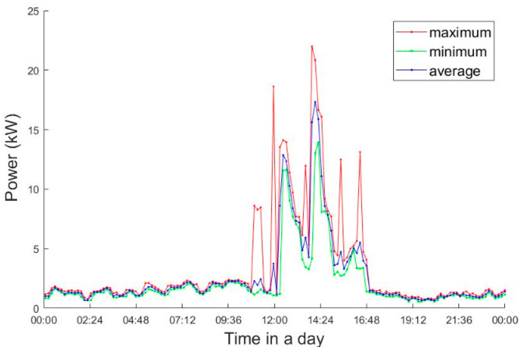 Applsci 09 03218 g007 Applsci 09 03218 g007