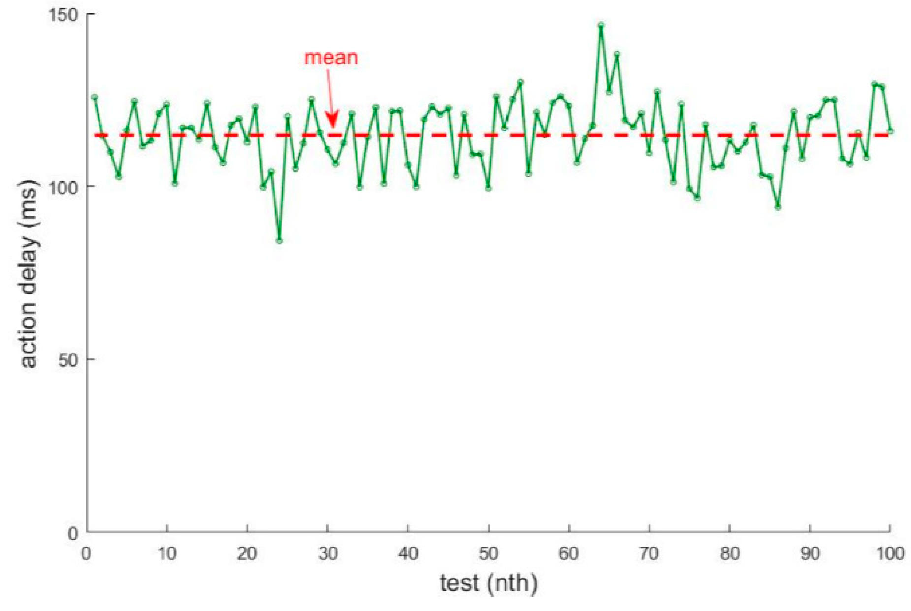 Applsci 09 03218 g009 Applsci 09 03218 g009