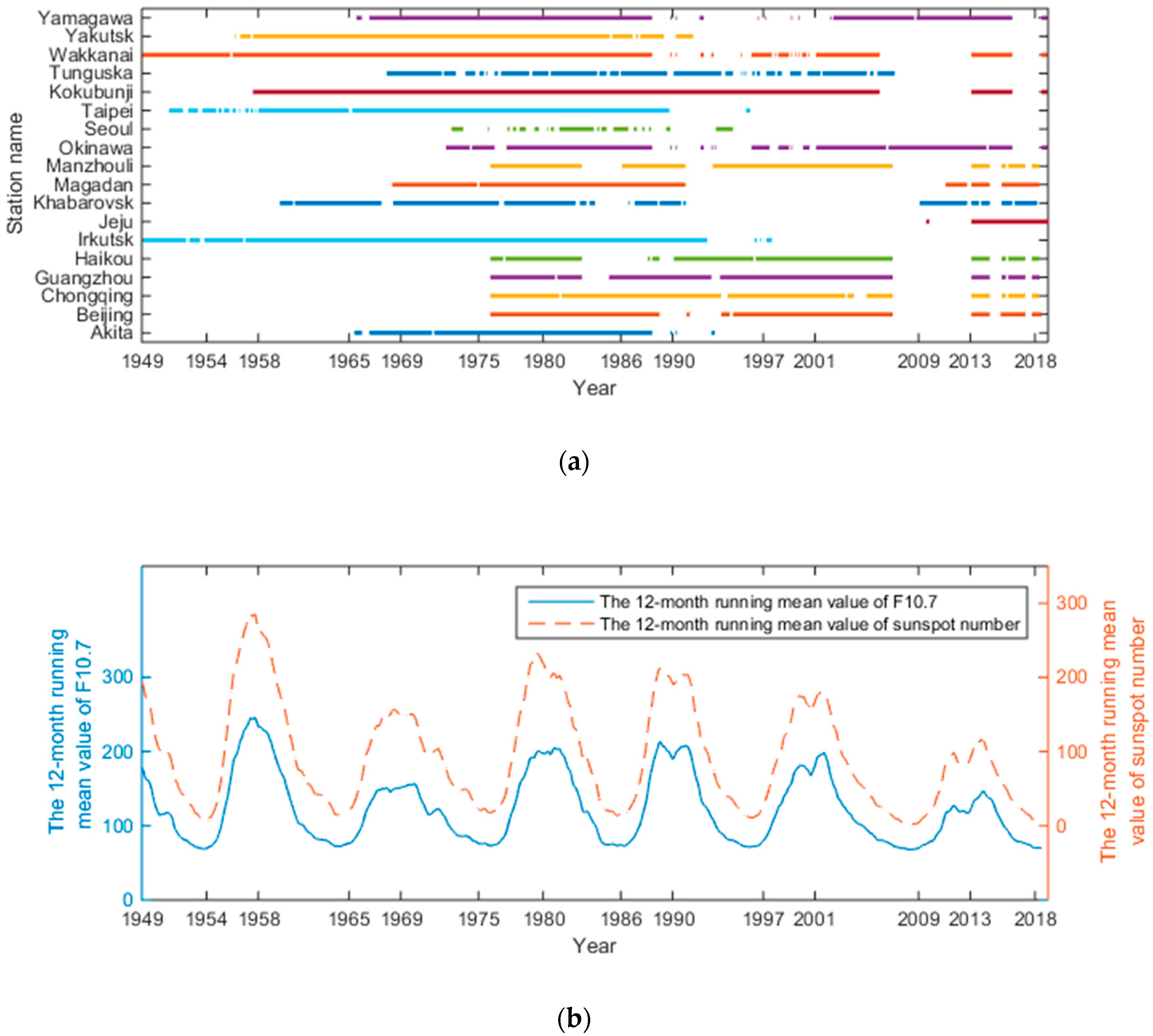 Applsci 09 03219 g003