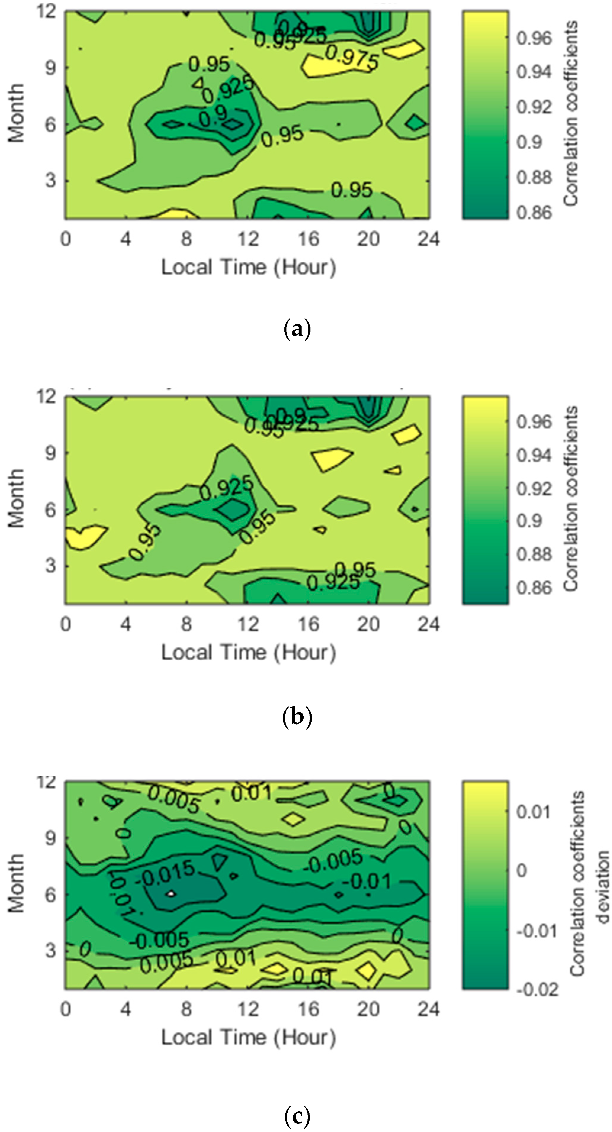 Applsci 09 03219 g005