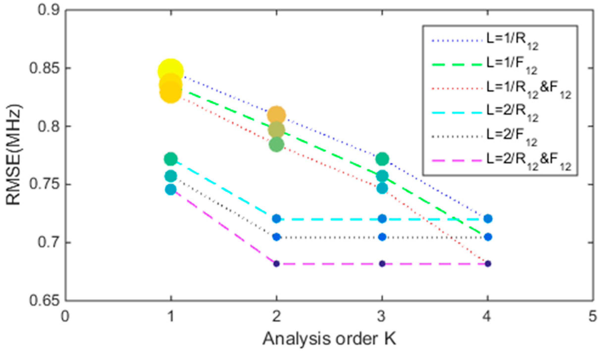 Applsci 09 03219 g006
