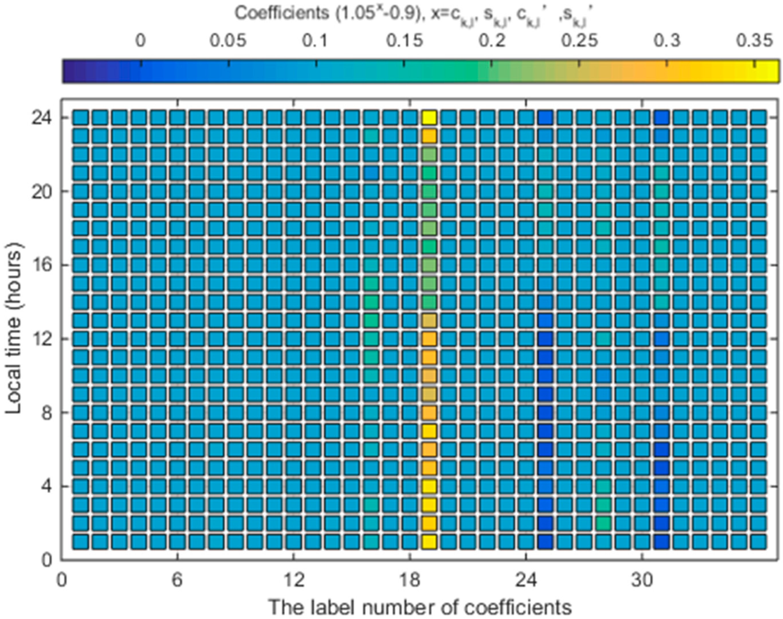 Applsci 09 03219 g007