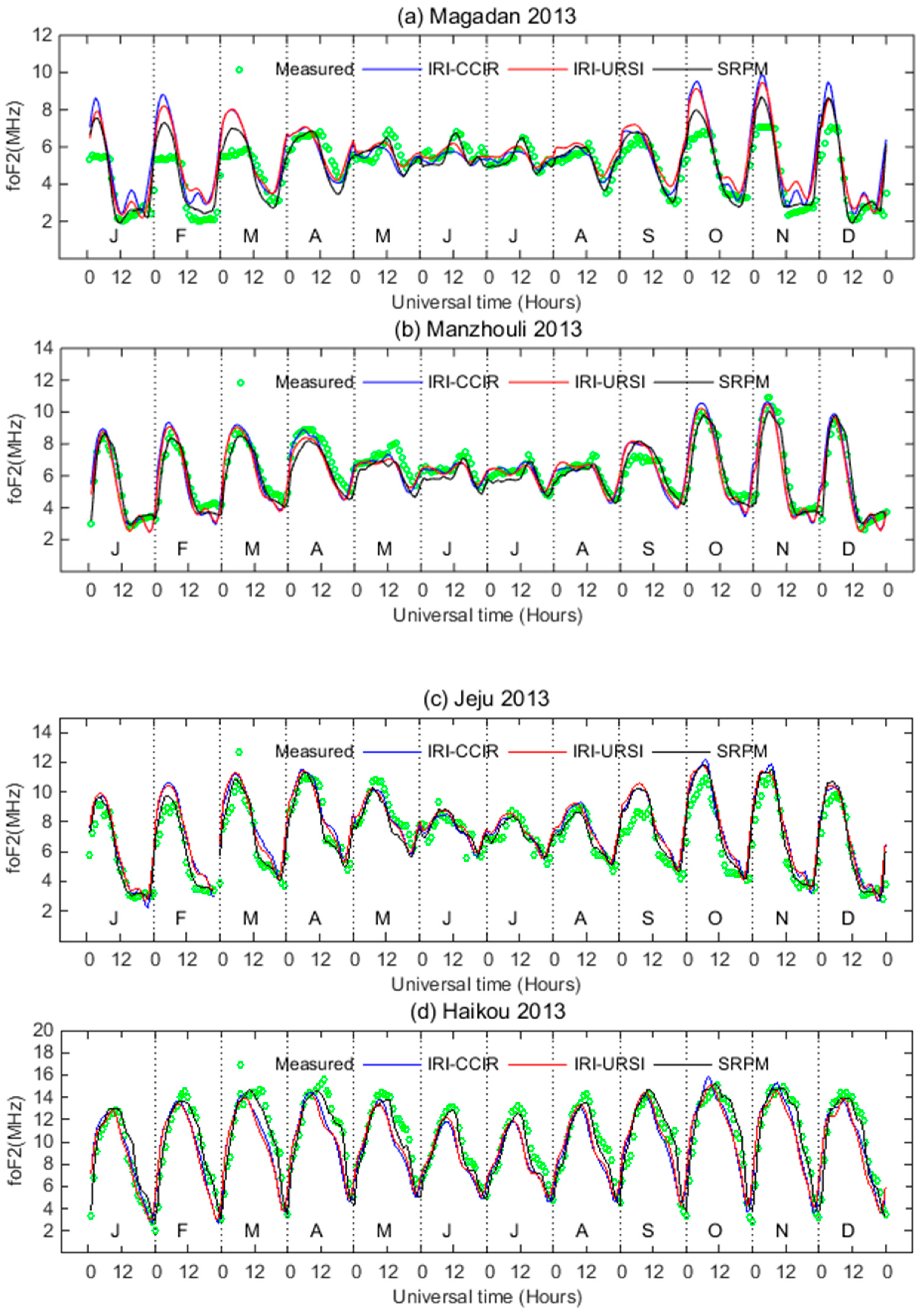 Applsci 09 03219 g010