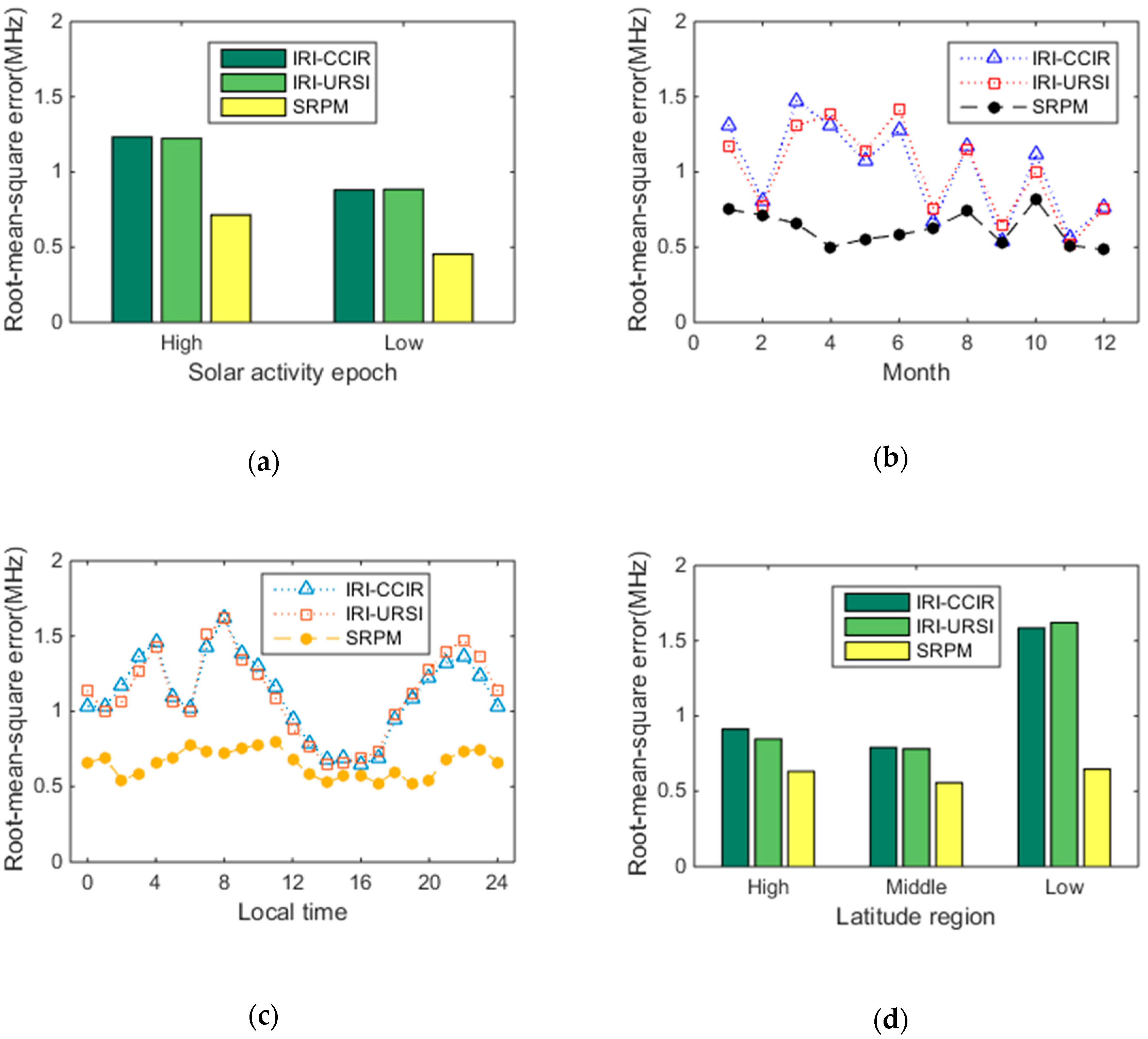 Applsci 09 03219 g012